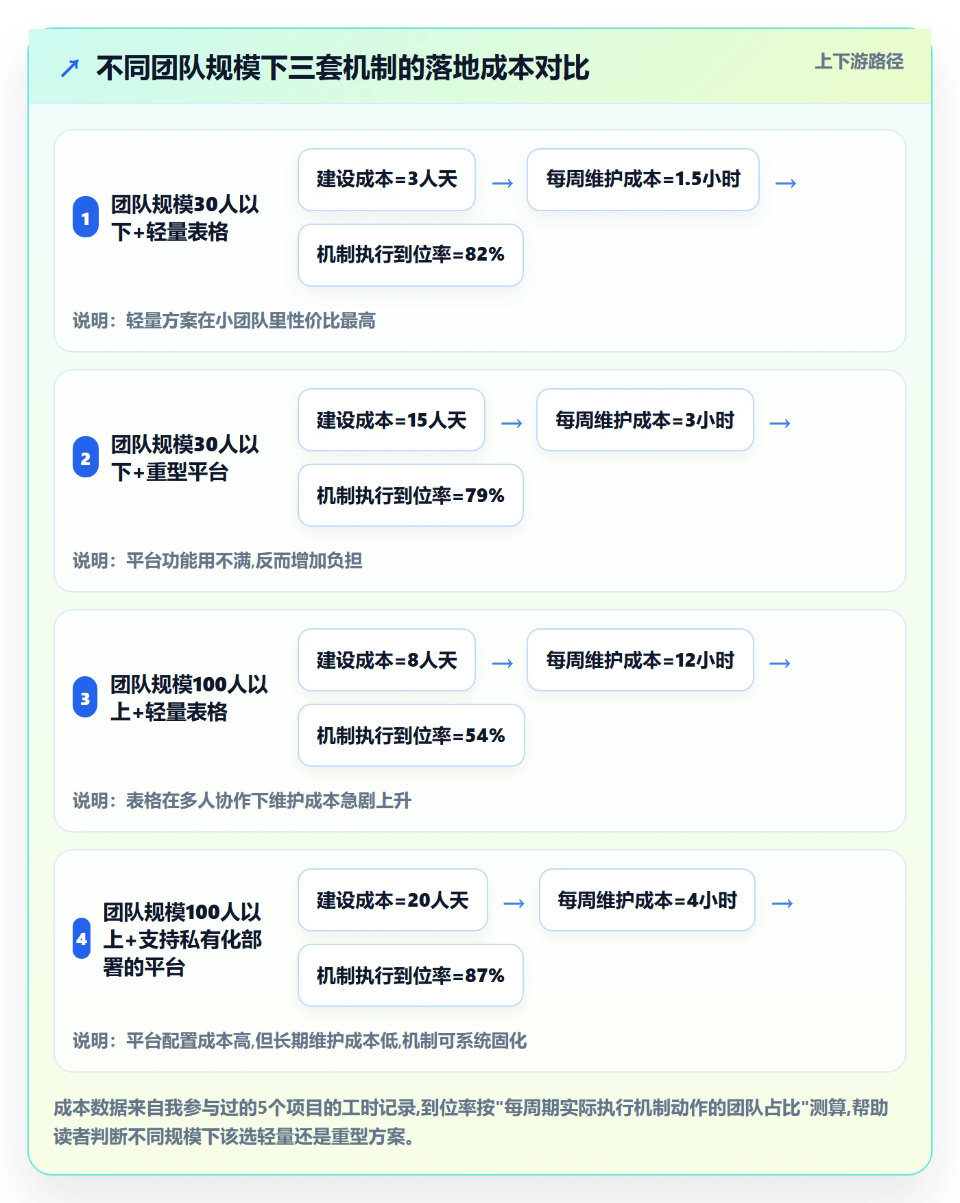 阶段进度实操方法:跨部门团队提升进度管理效率的实操方法方法与模板