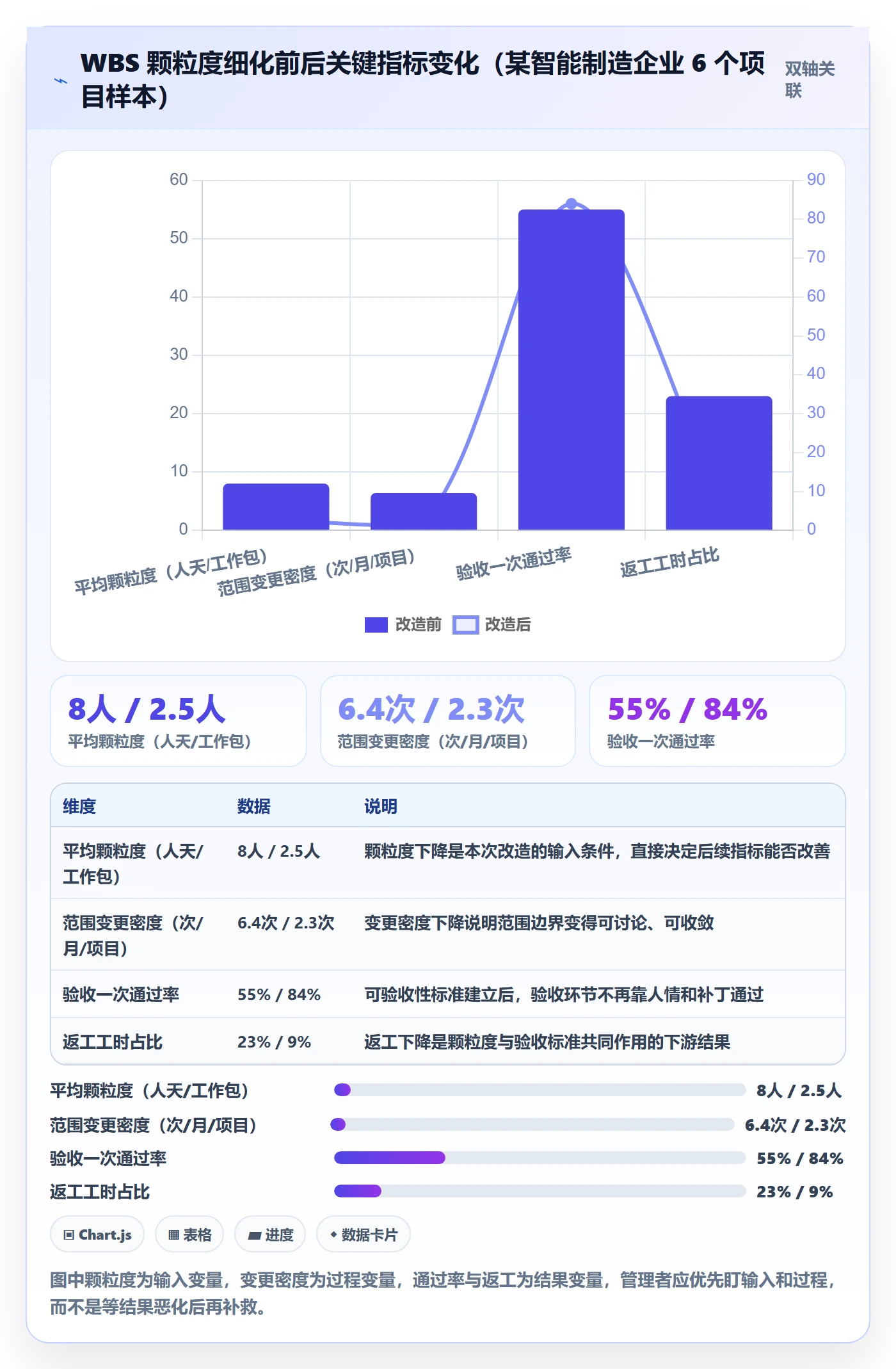 WBS流程与规范:企业管理者项目范围流程优化关键指标