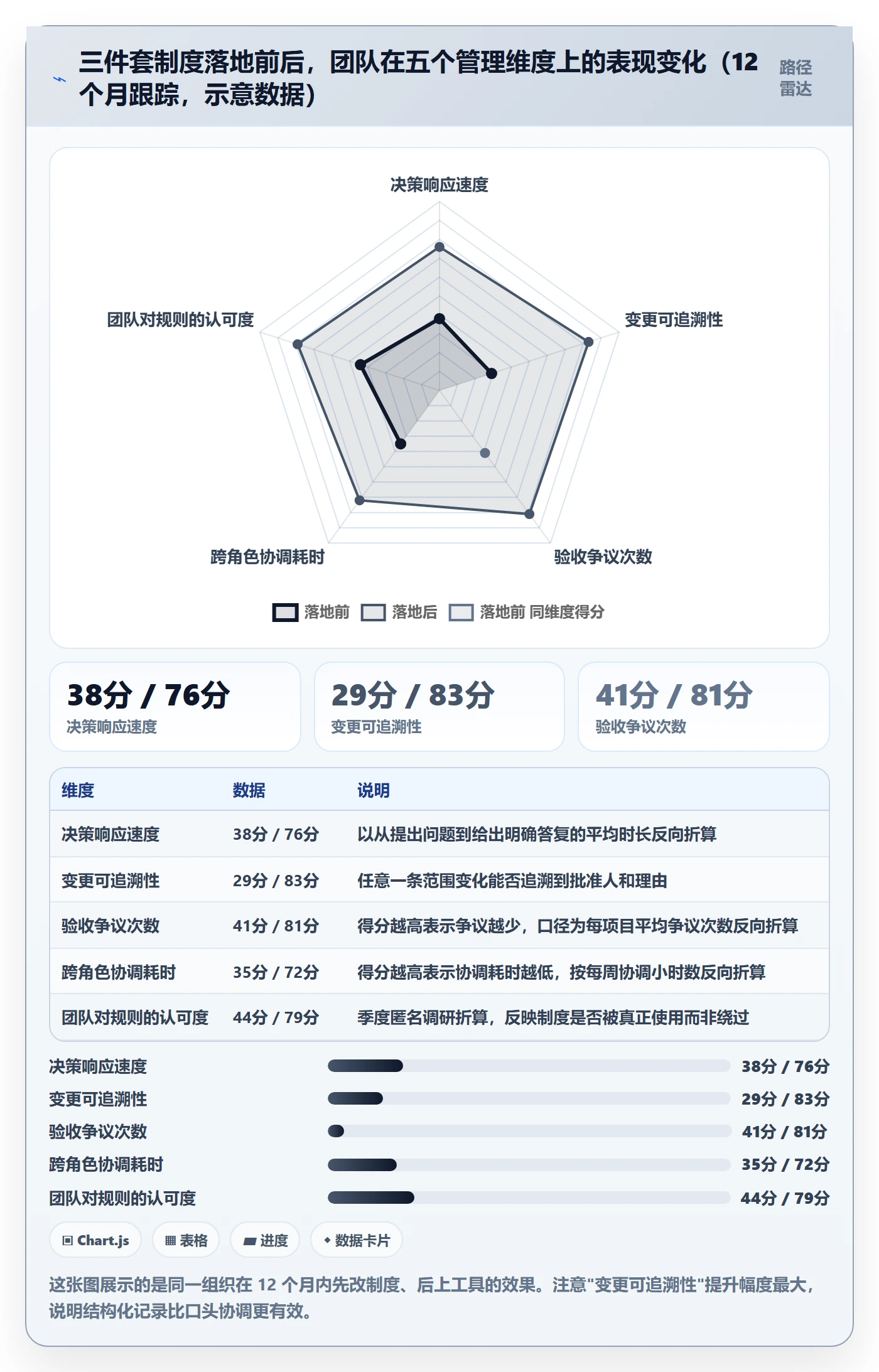项目立项项目范围教程:研发团队制度设计,避坑指南