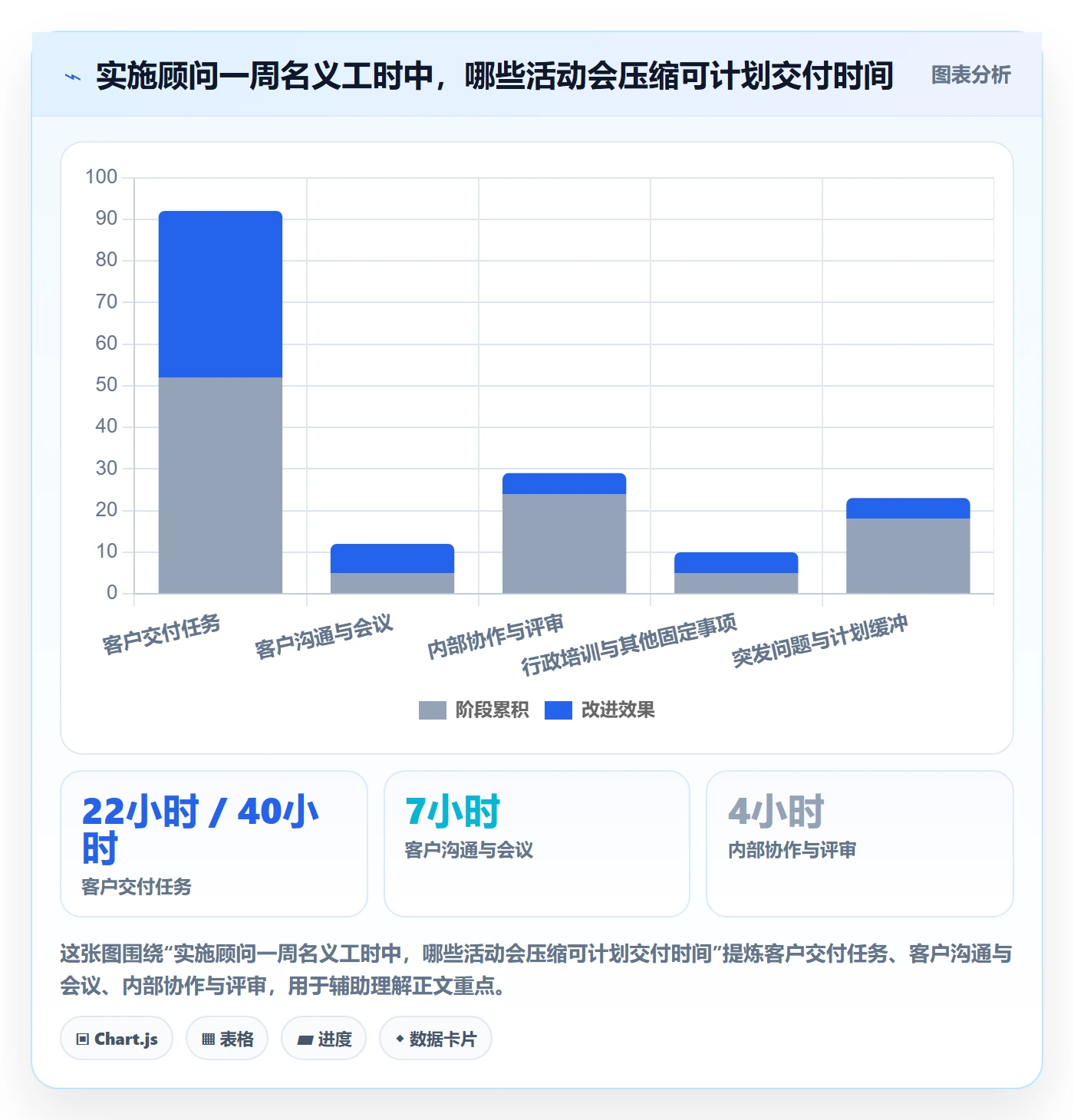资源负载如何做好超负荷？实施团队最佳实践与操作步骤