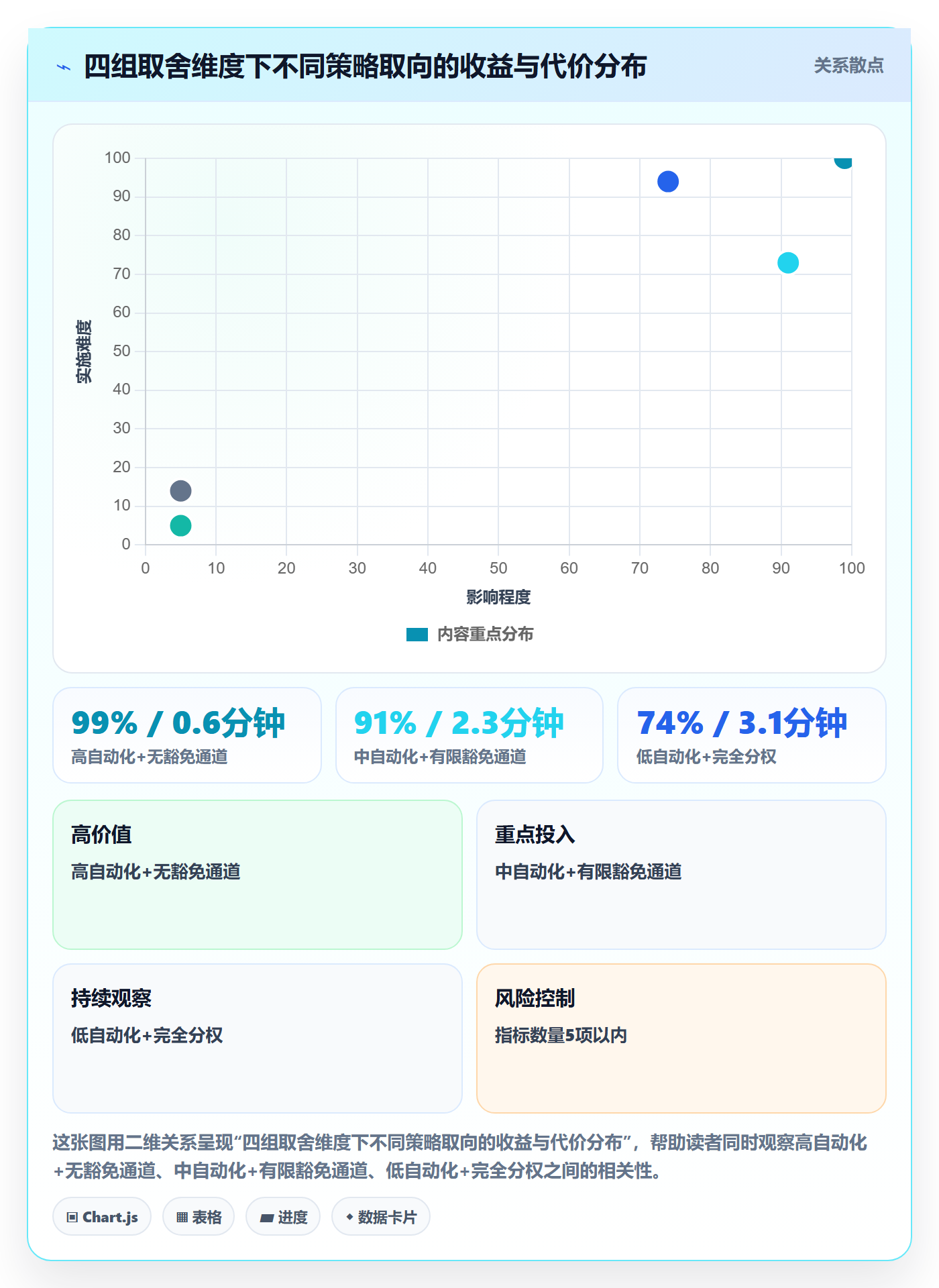 到期提醒流程与规范:PMO任务提醒最佳实践关键指标