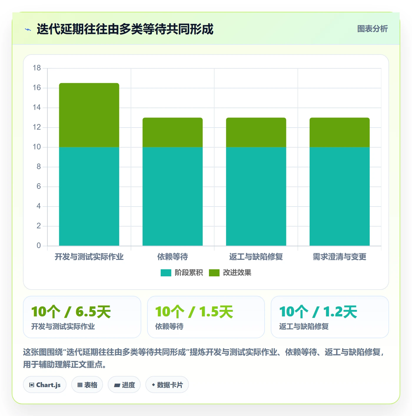 迭代进度怎么做?项目负责人最佳实践:迭代管理从0到1