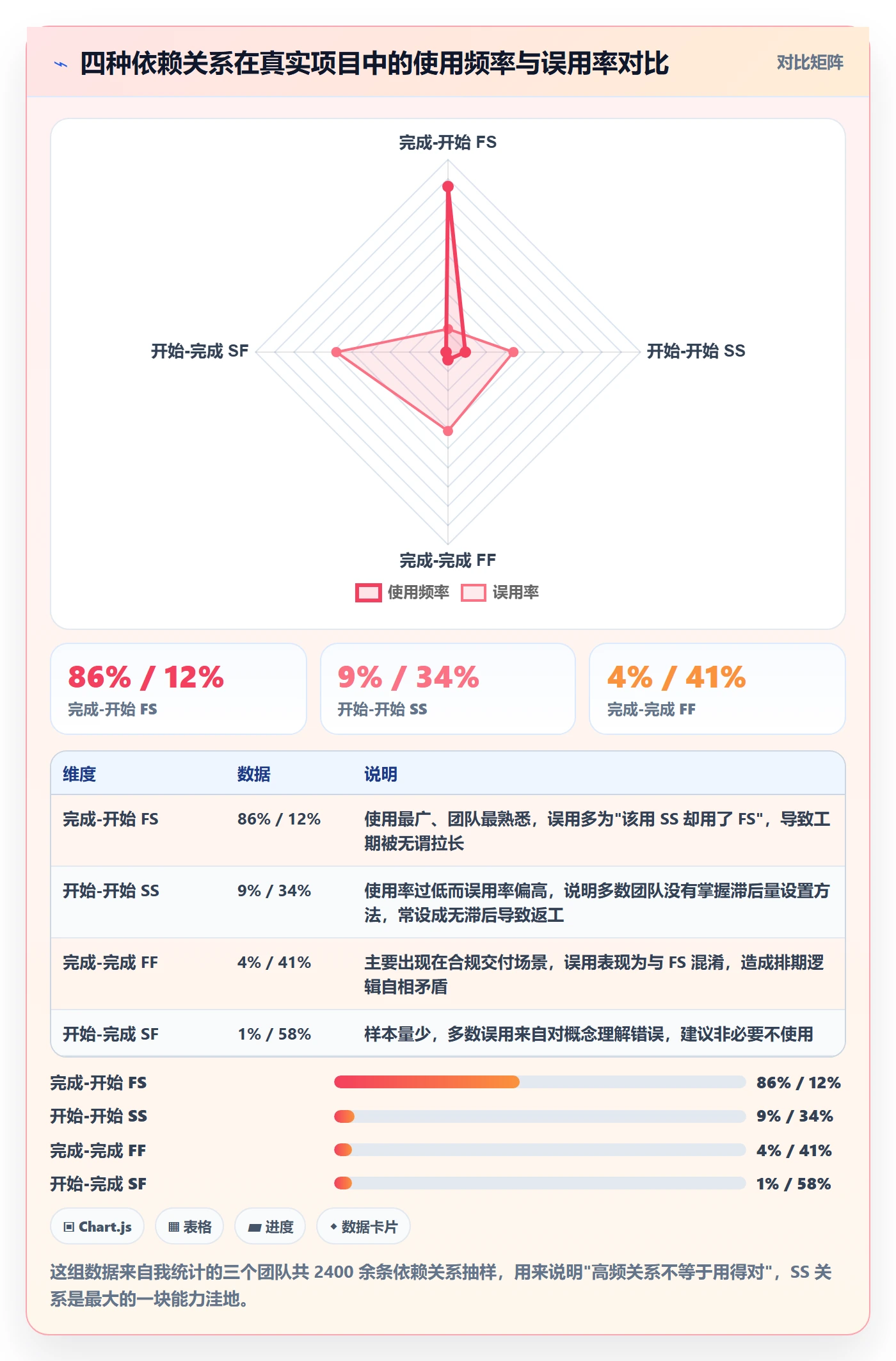 任务依赖后置任务教程：产品经理最佳实践，避坑指南