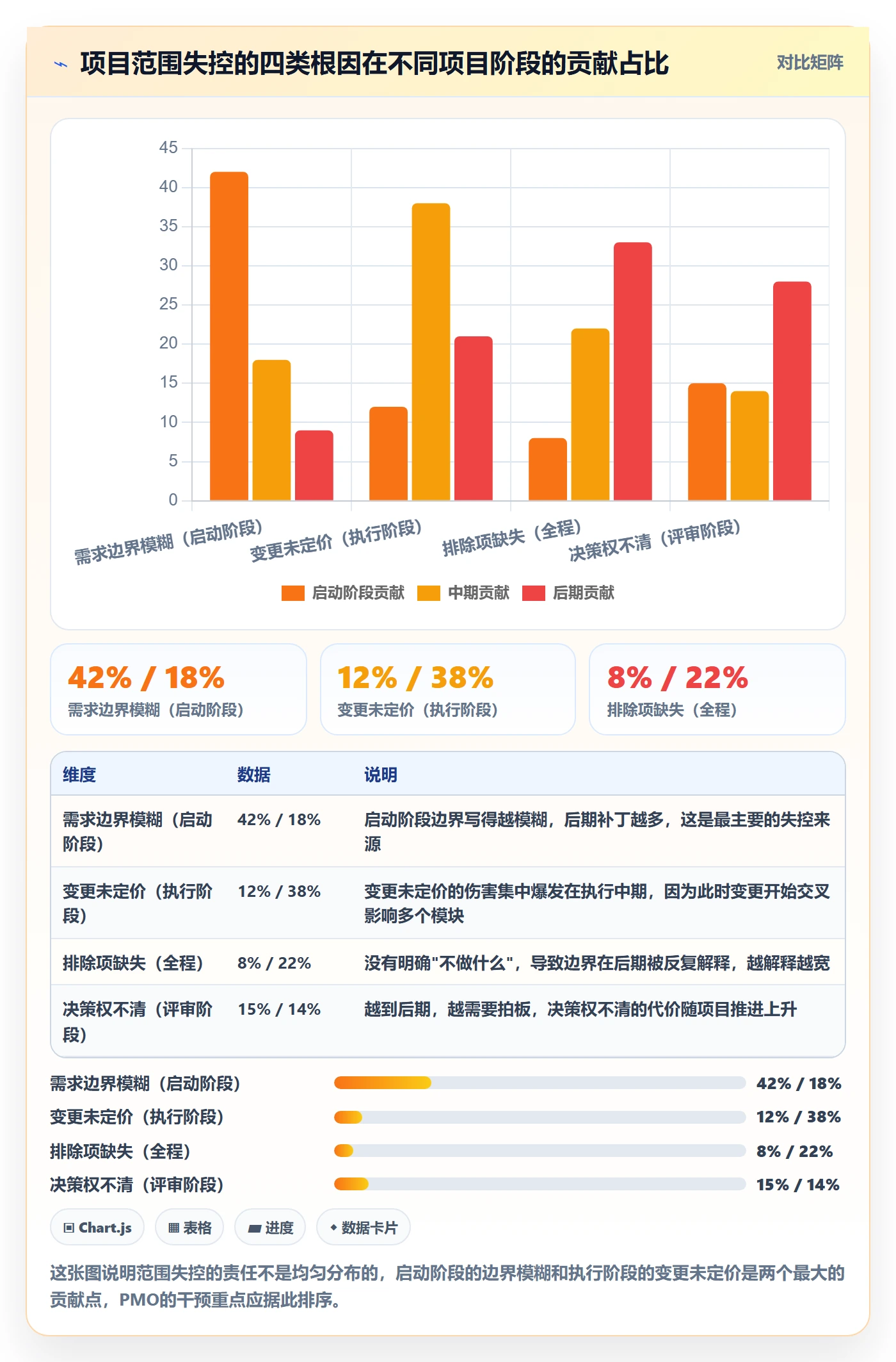 项目范围如何做好范围边界？PMO协同管理与操作步骤