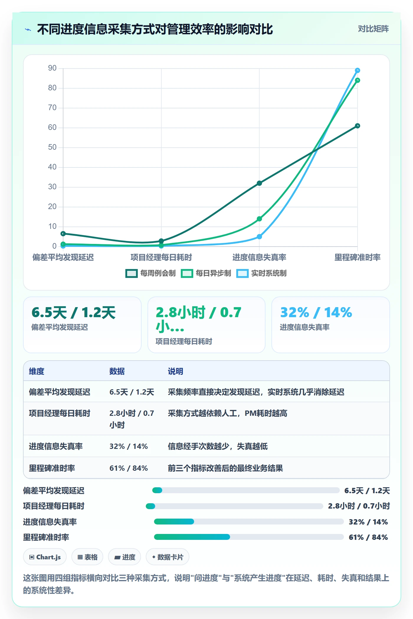 实际进度实操方法:项目经理提升进度管理效率的入门指南方法与模板