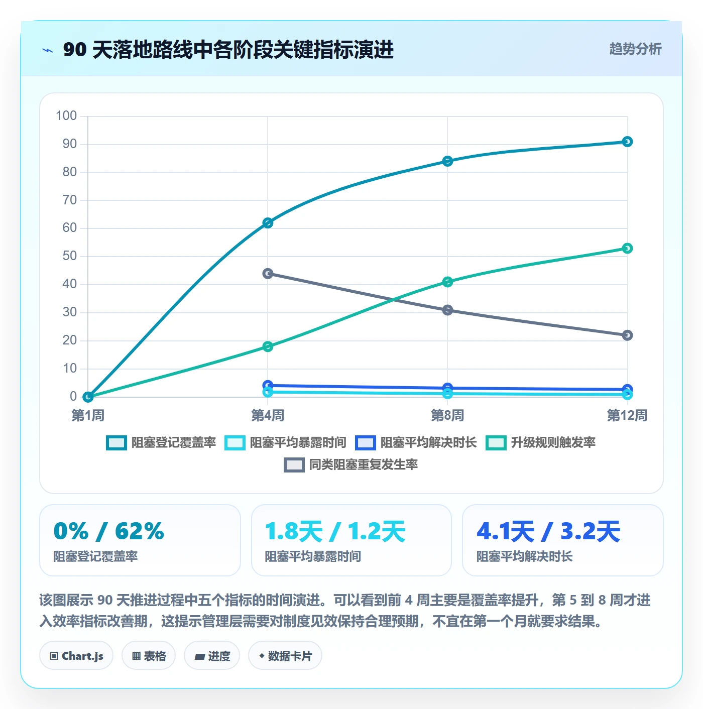 任务执行阻塞教程:管理层制度设计,避坑指南