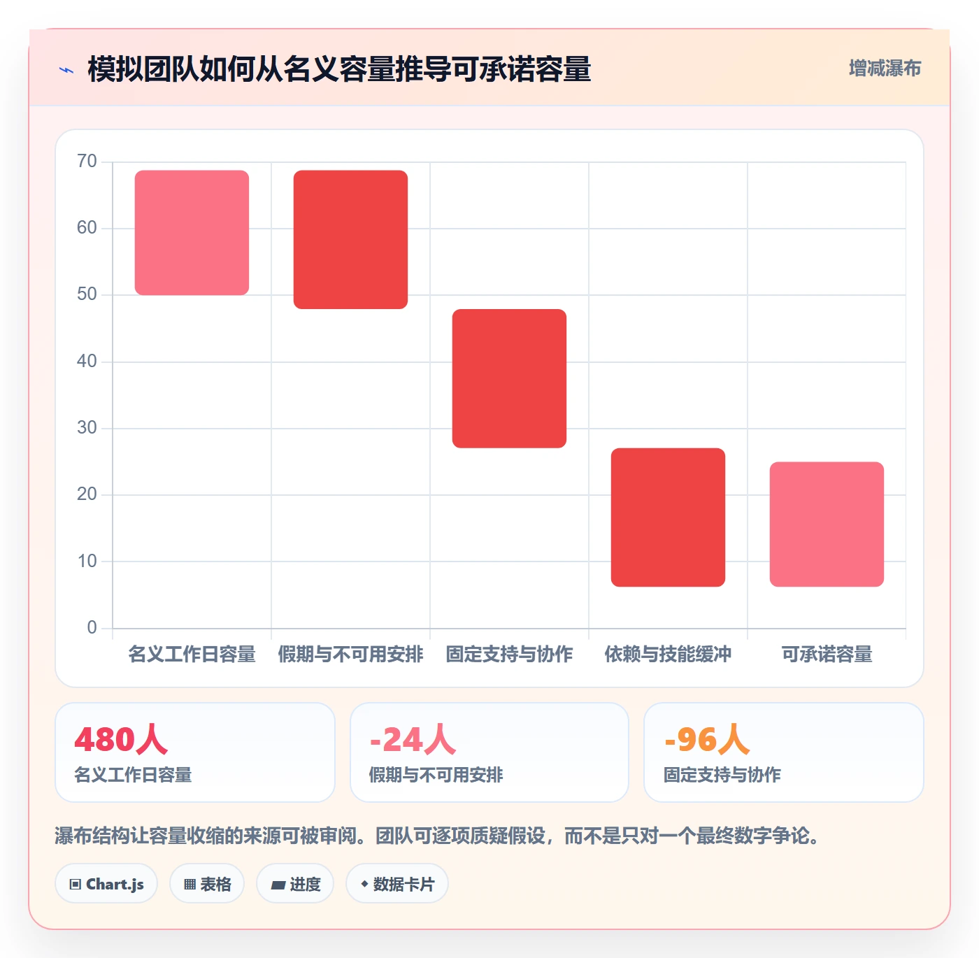 资源平衡怎么做？产品经理制度设计：资源负载从0到1
