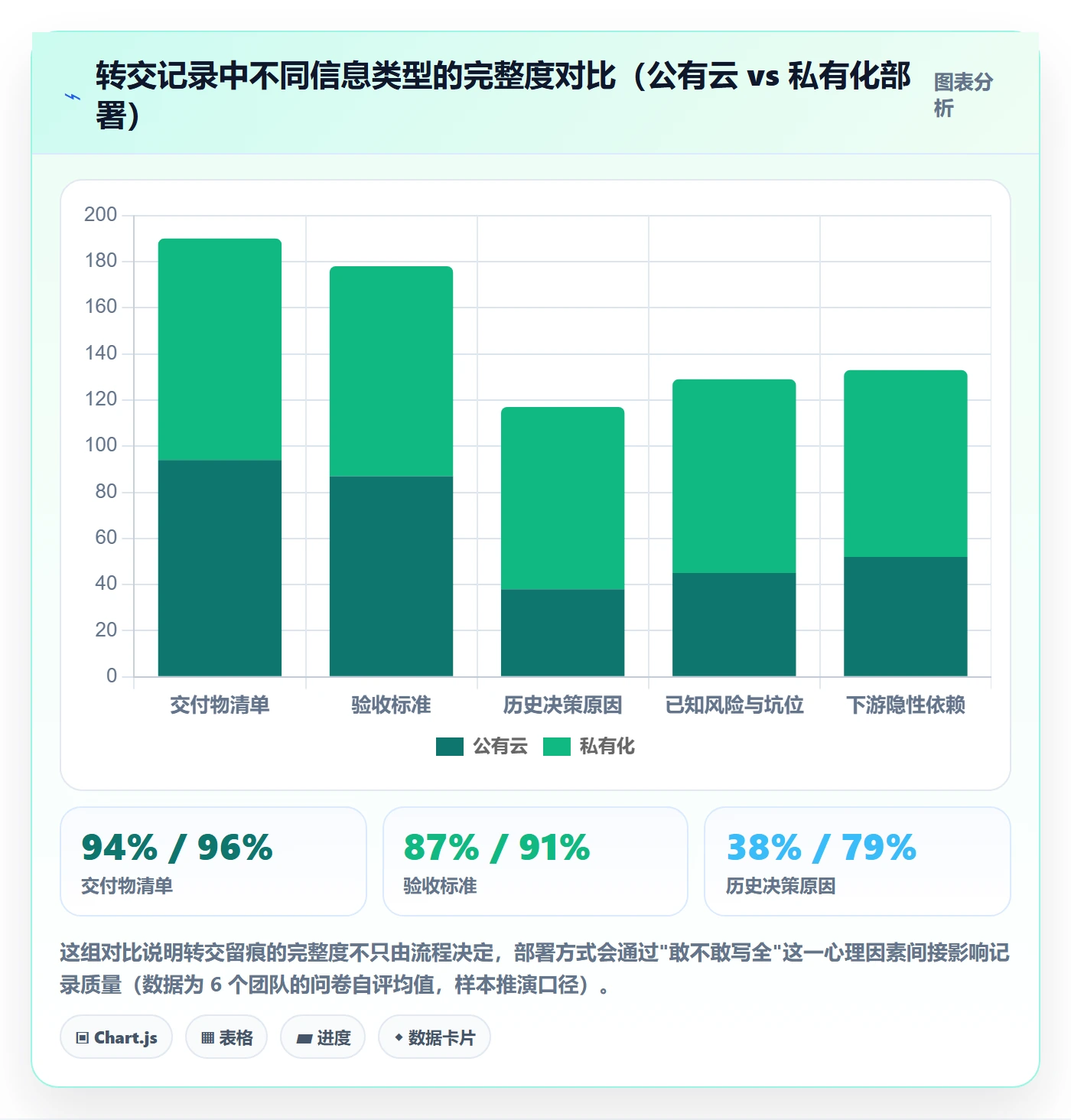 转交怎么做？项目成员风险控制：任务分派从0到1