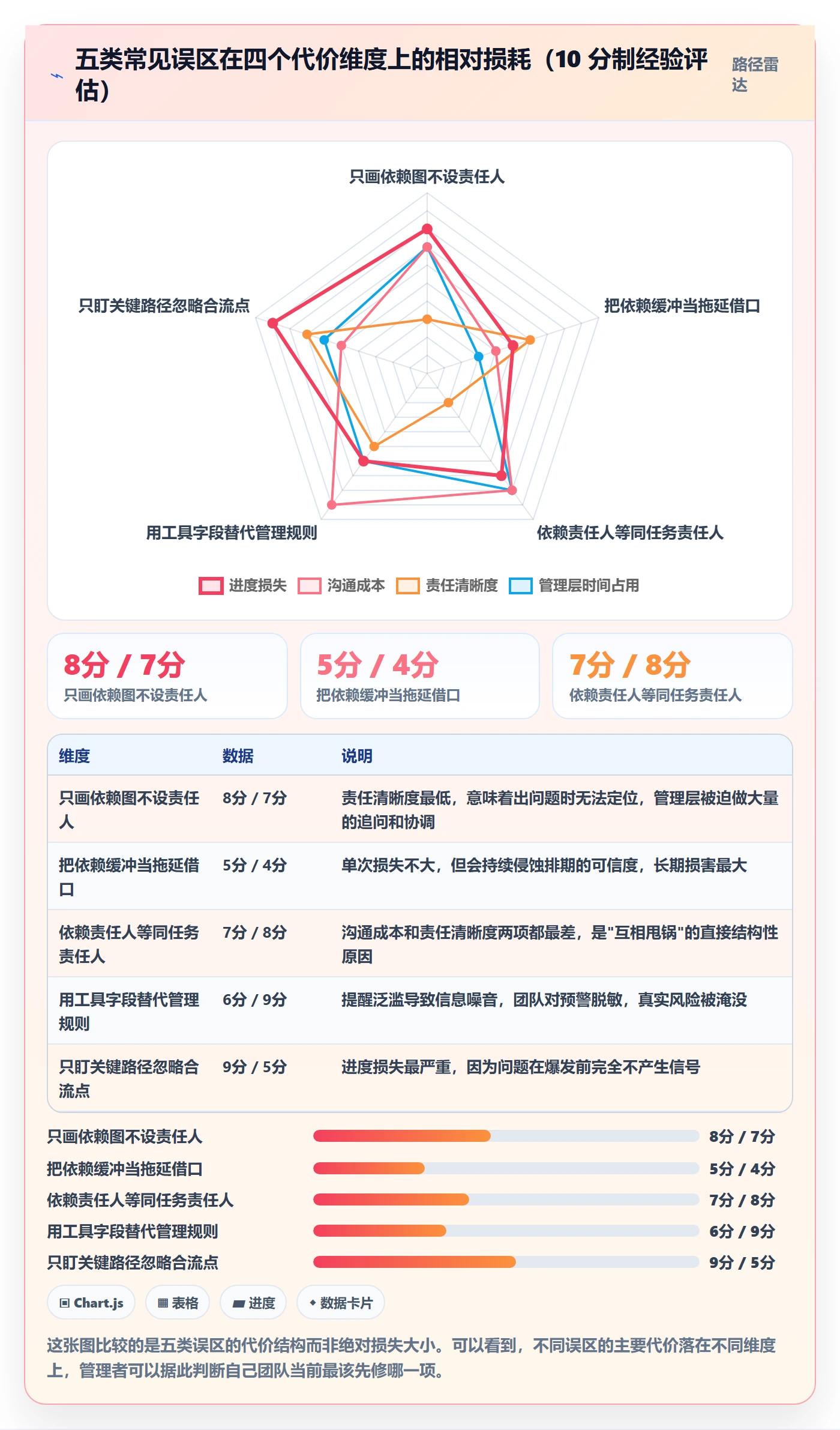 后置任务最佳实践:管理层任务依赖实操方法,常见问题