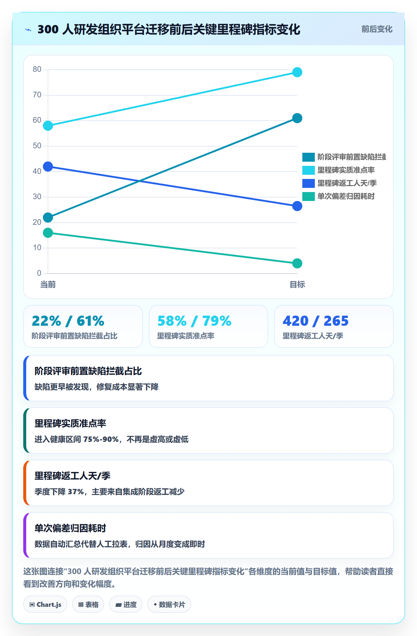 项目阶段里程碑全流程:项目负责人数据分析与一文讲清
