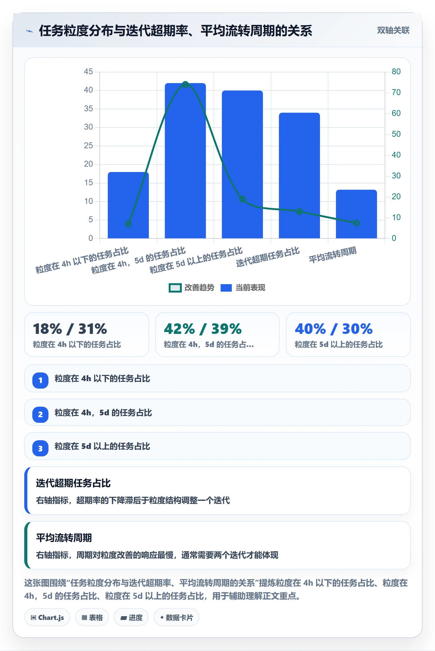 负责人落地方案:研发团队开展任务管理的协同管理案例解析