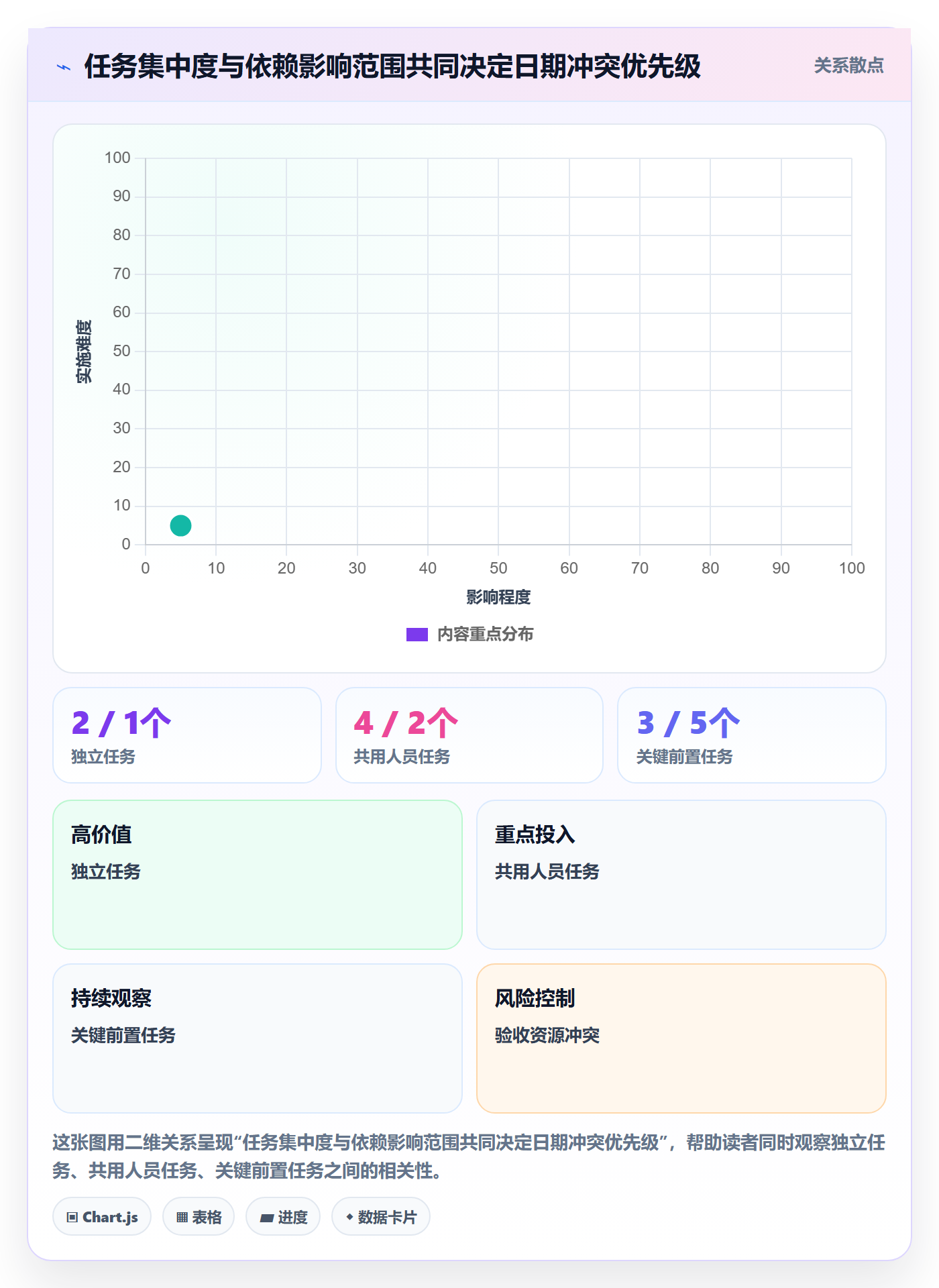 日历视图项目日历全流程:项目负责人风险控制与一文讲清