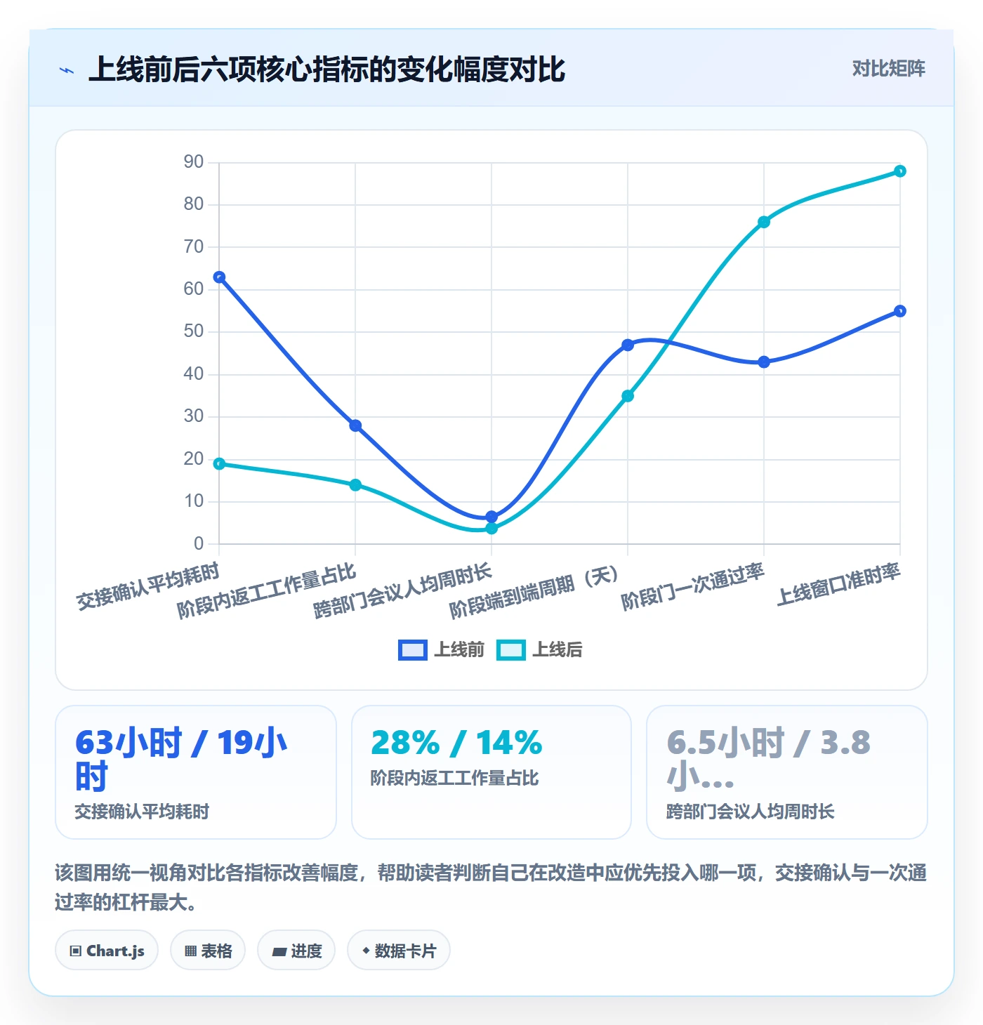 阶段任务最佳实践:跨部门团队项目阶段最佳实践,常见问题