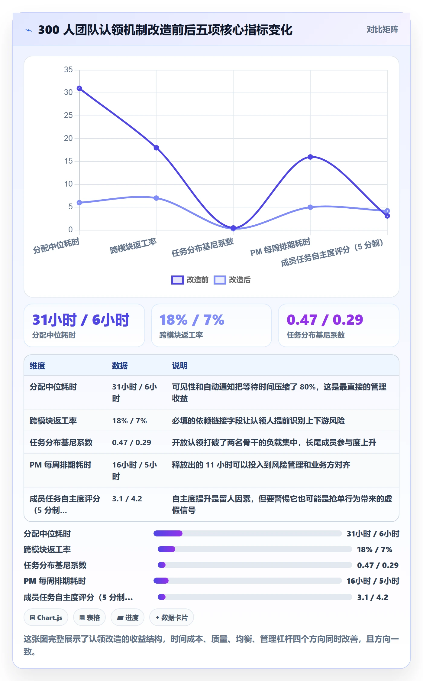 任务分派如何做好认领?项目经理数据分析与操作步骤