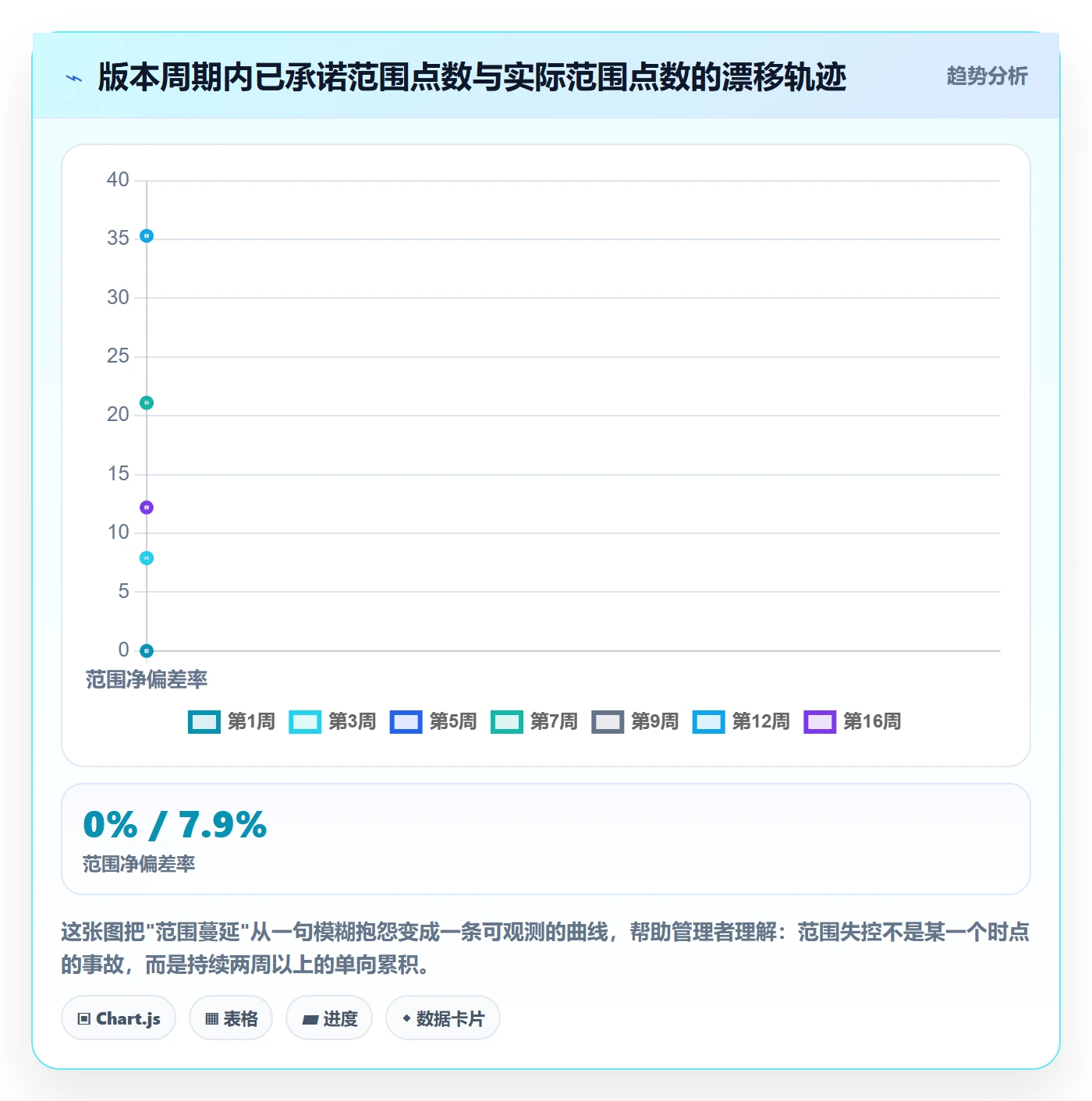 项目范围工作范围全流程:企业管理者制度设计与一文讲清