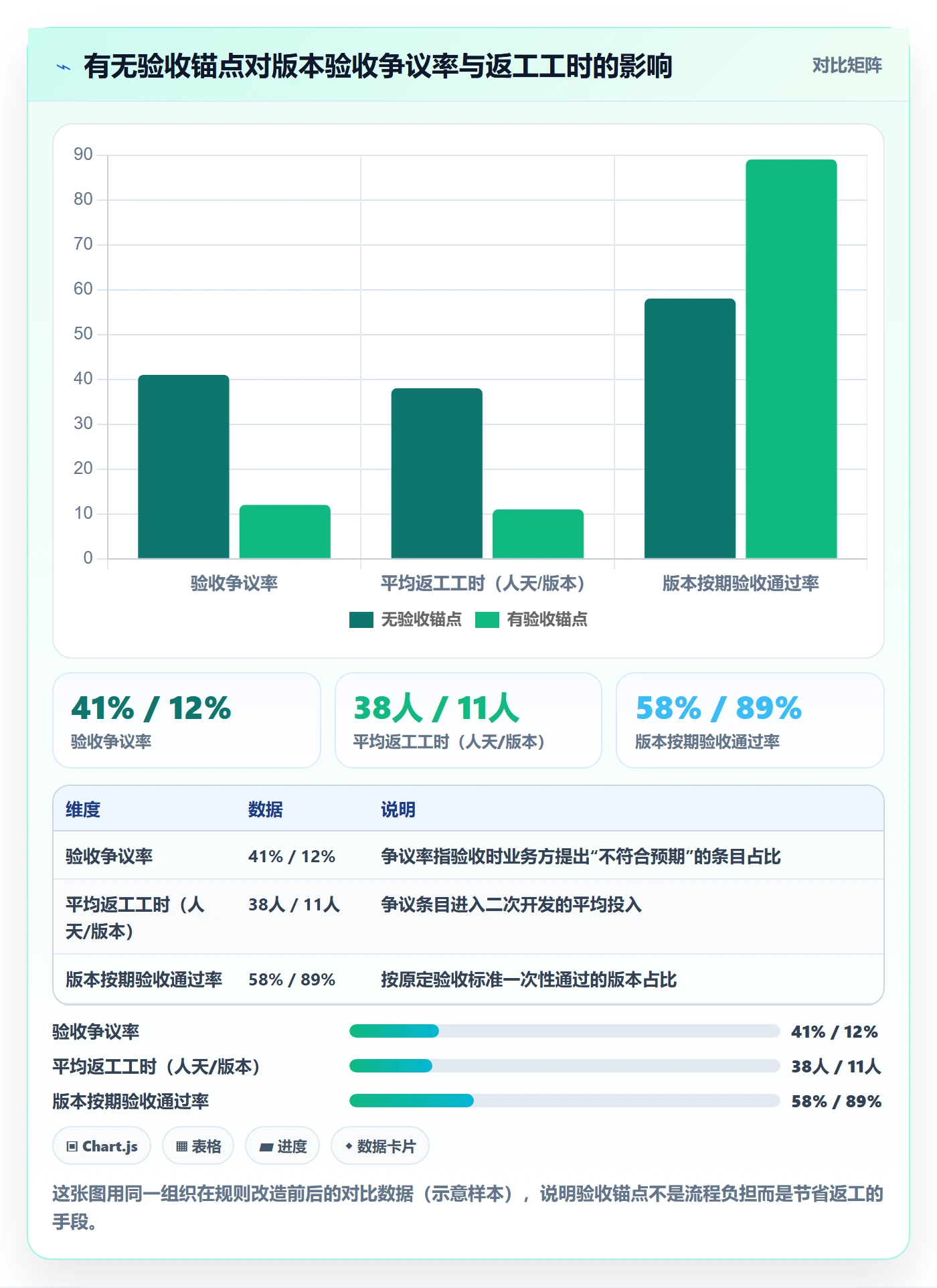 项目规划如何做好计划版本?项目经理流程优化与操作步骤