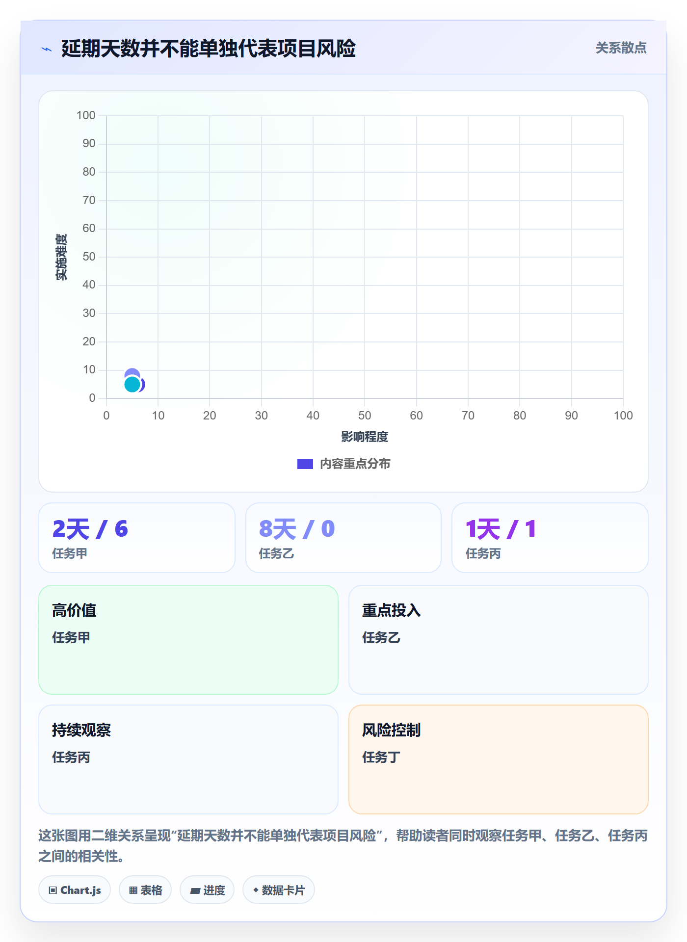 延期管理延期教程：实施团队落地方案，避坑指南