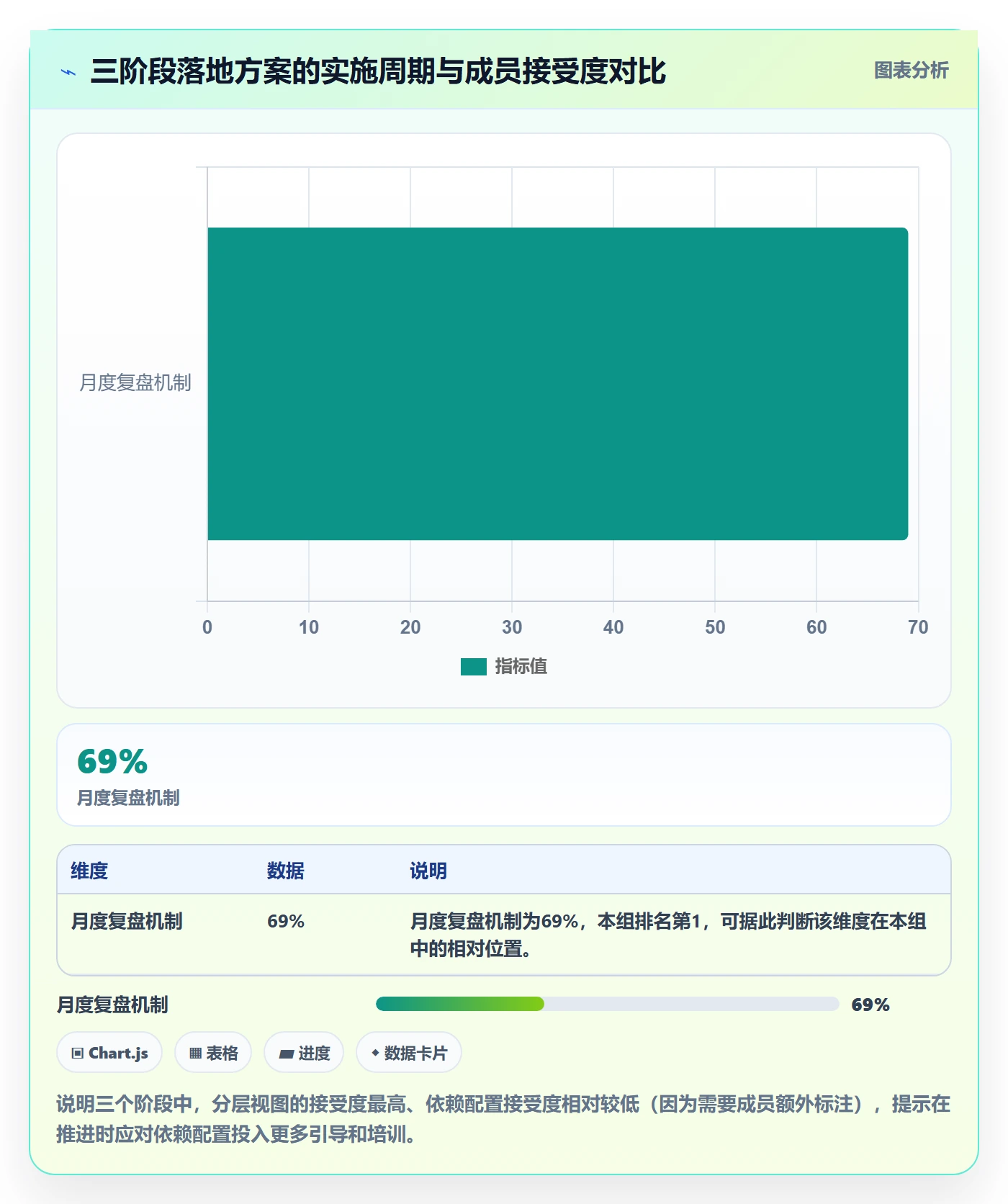 实际进度落地方案:项目成员开展进度管理的落地方案案例解析