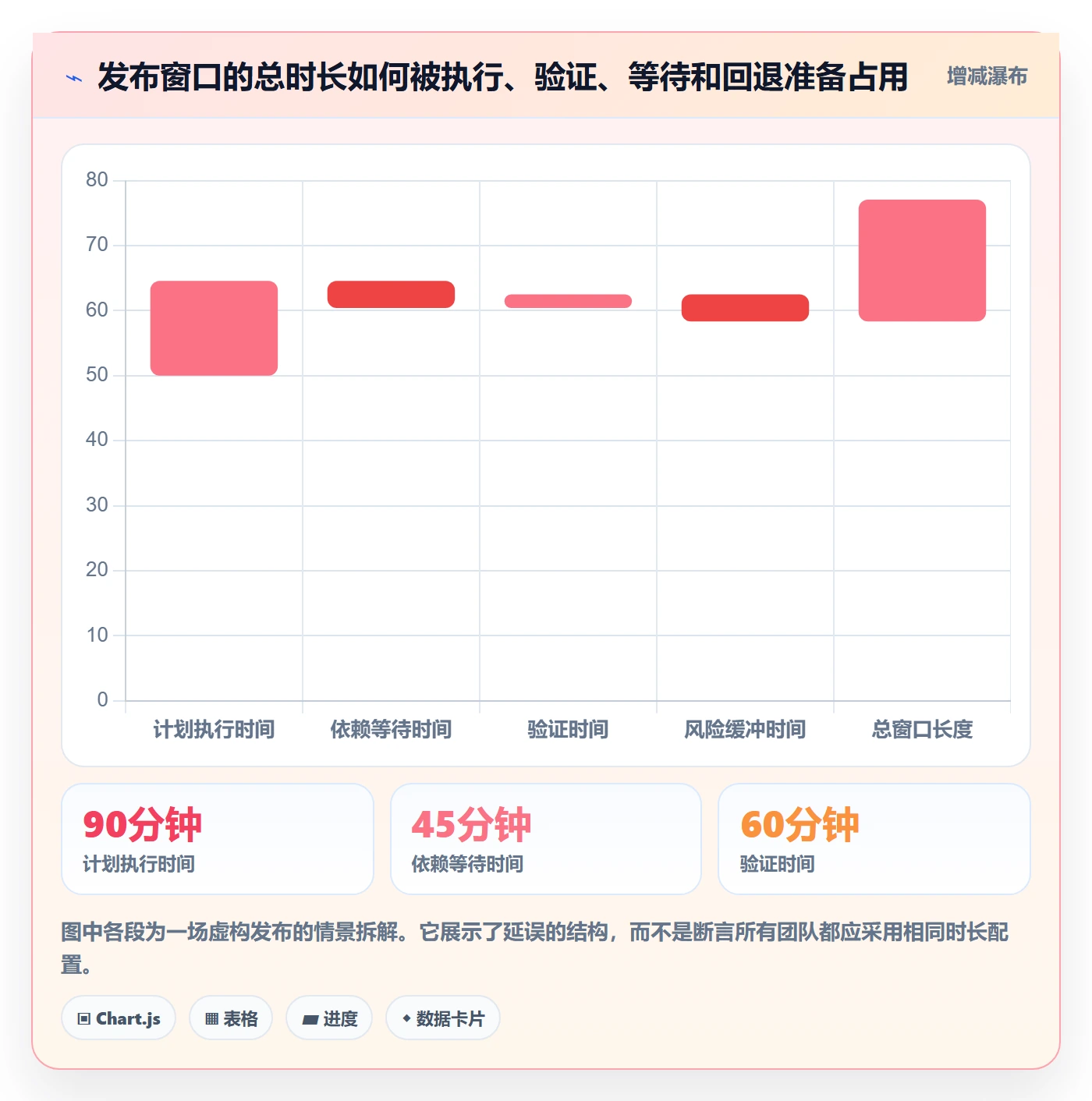 上线计划流程与规范:项目成员发布管理效率提升关键指标