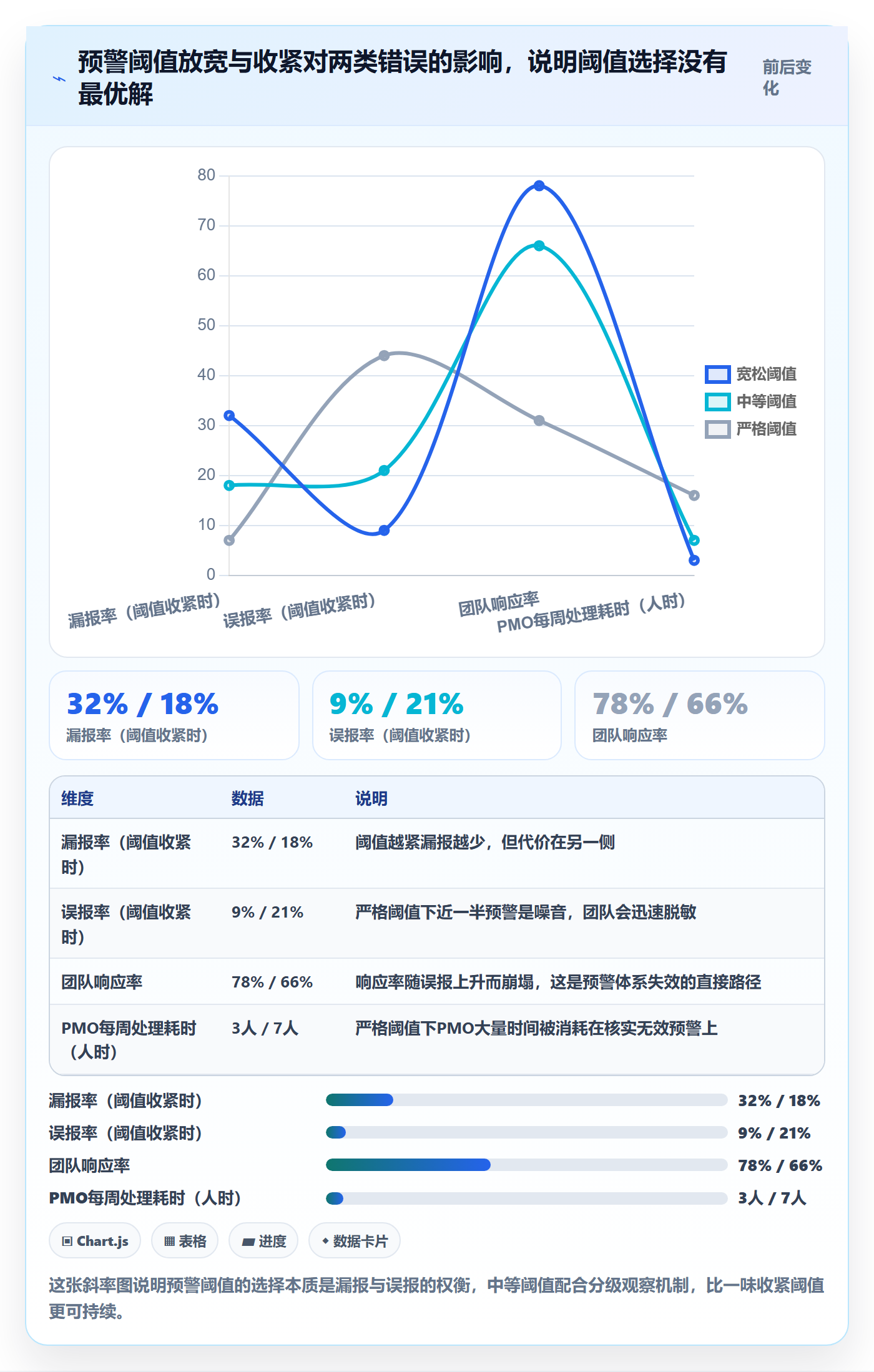 里程碑管理指南:PMO如何做好里程碑,数据分析全流程