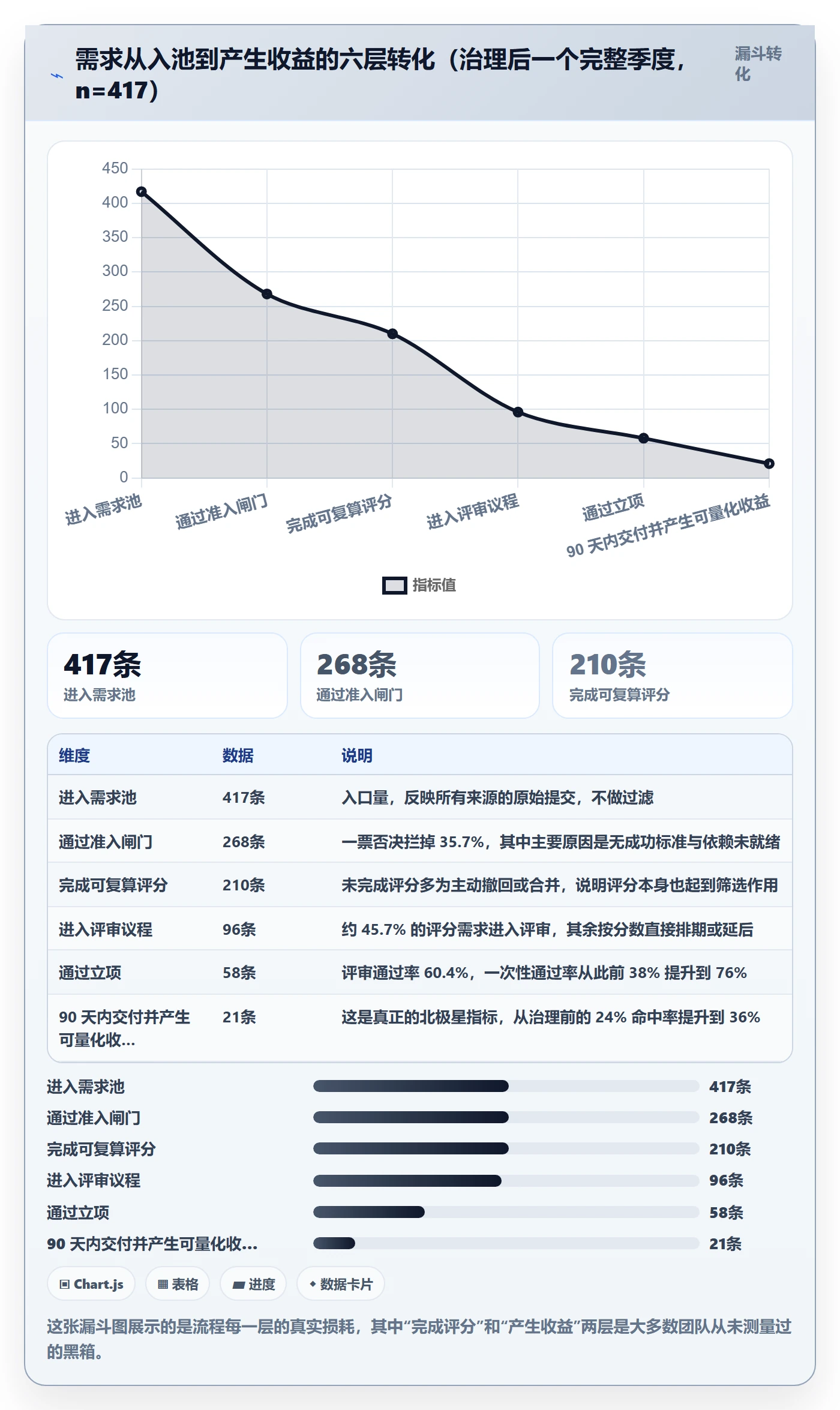 优先级实操方法:产品经理提升项目立项效率的流程优化方法与模板