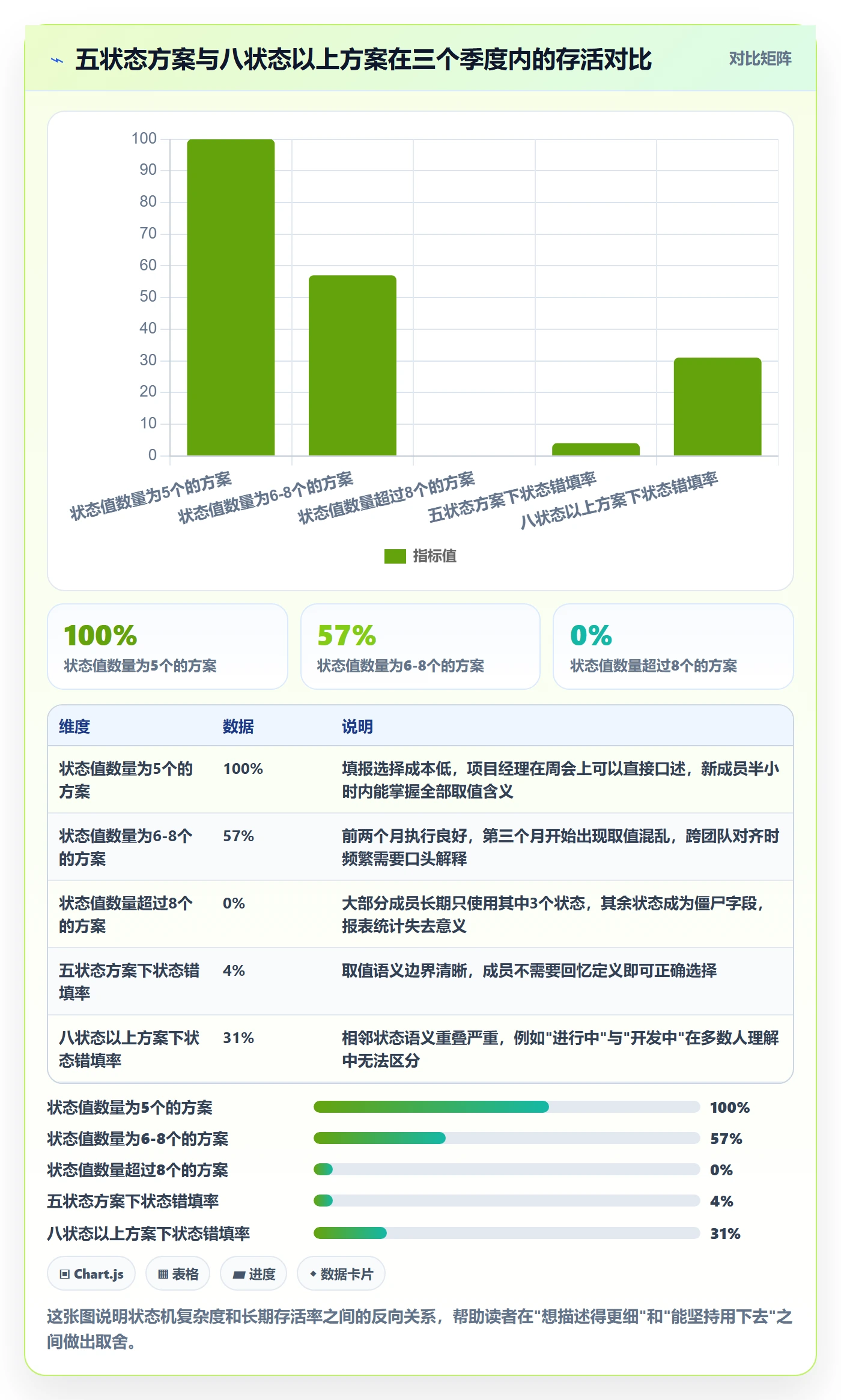 节点状态最佳实践：项目经理里程碑入门指南，常见问题