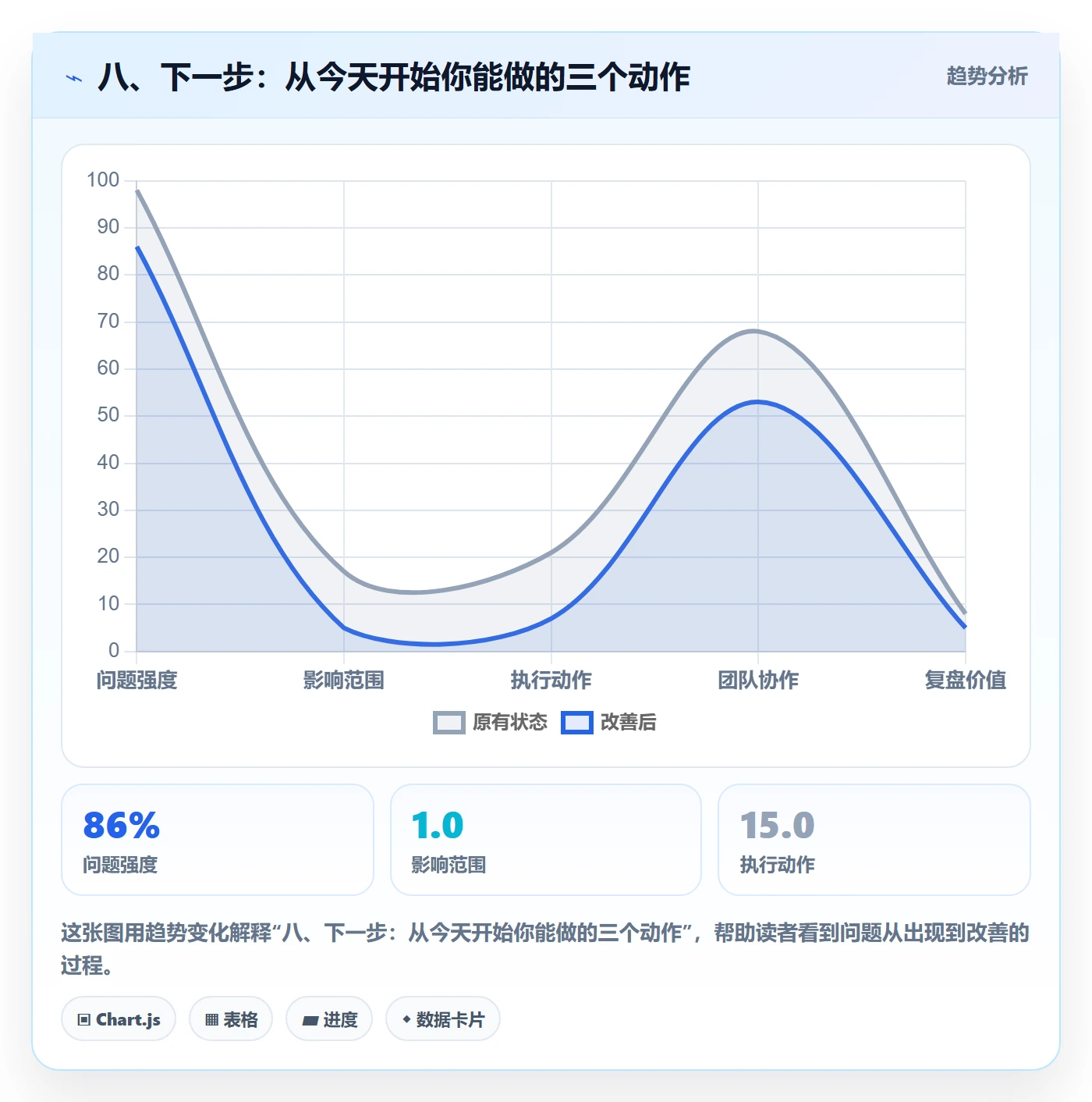 八、下一步:从今天开始你能做的三个动作