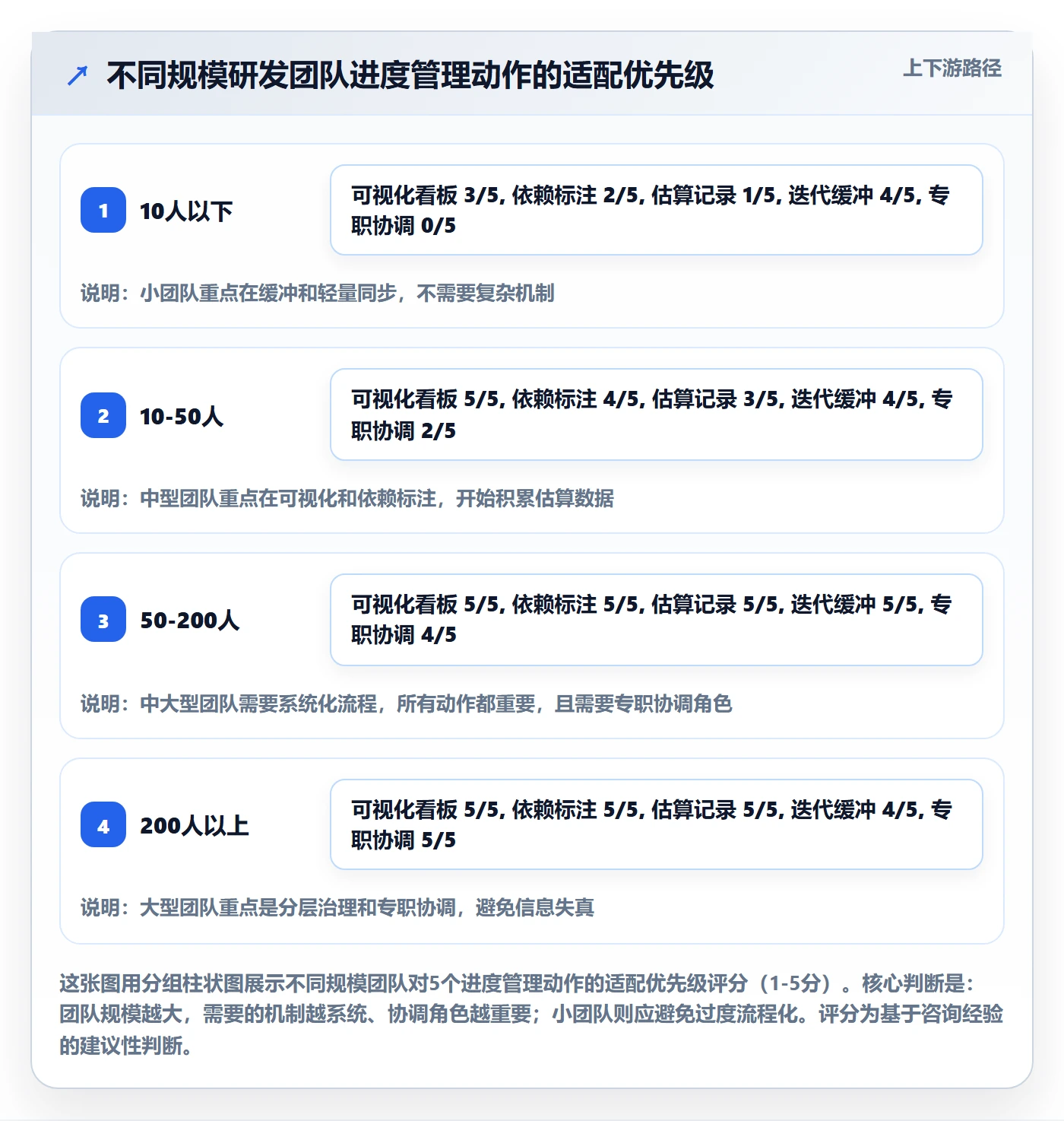 进度管理项目进度教程:研发团队流程优化,避坑指南