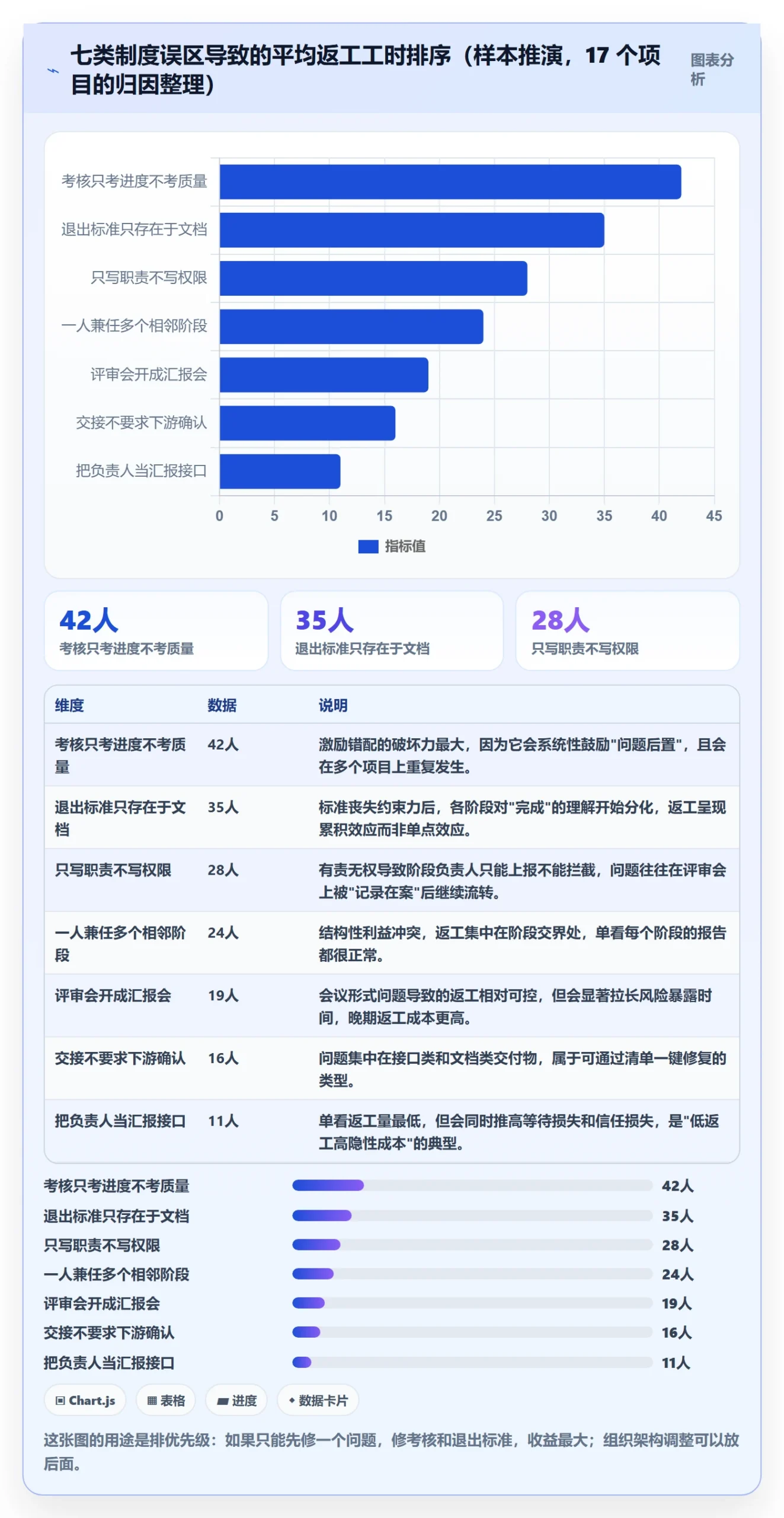 阶段负责人管理指南:项目经理如何做好项目阶段,制度设计全流程