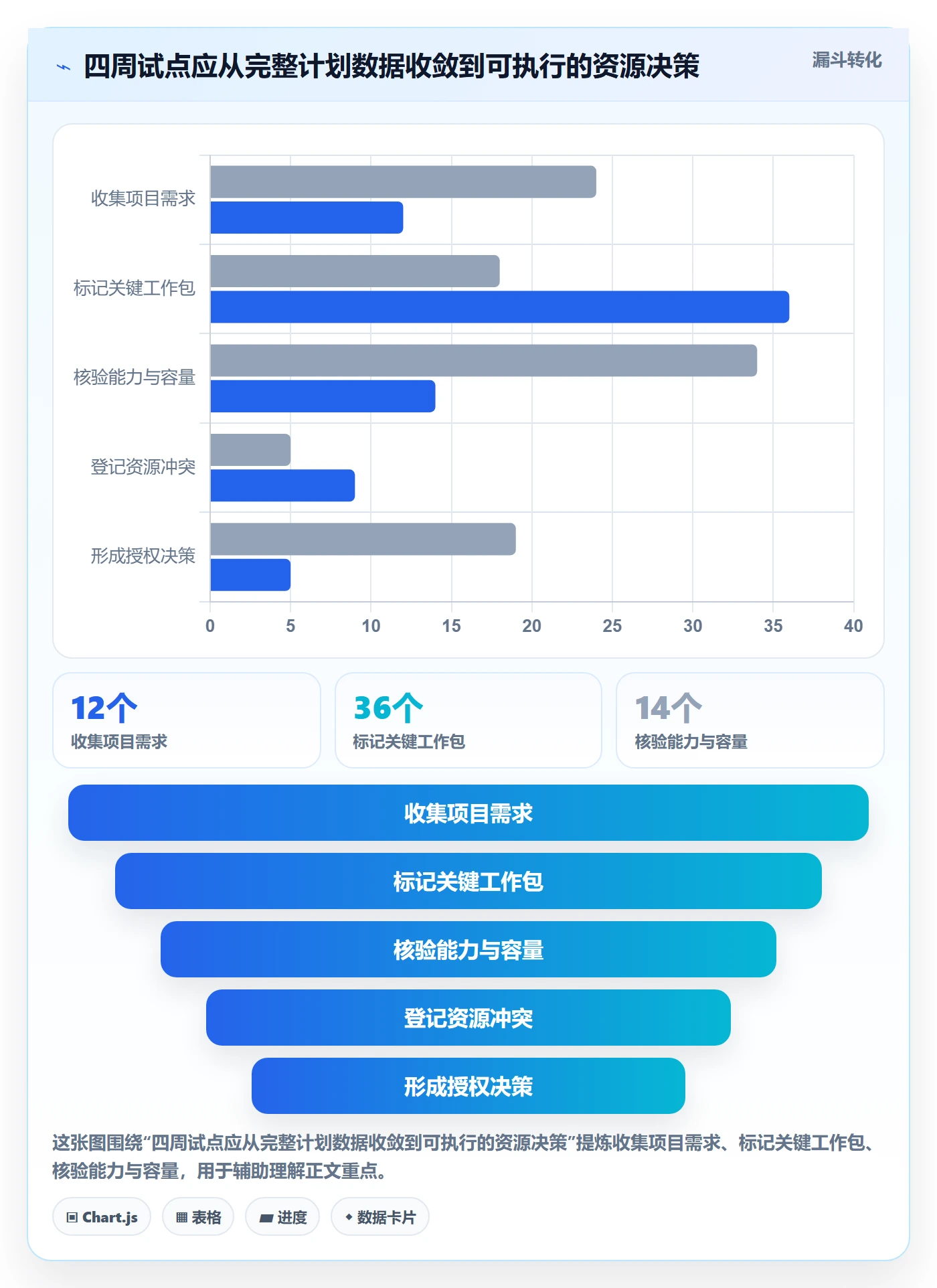 人力资源计划人员投入教程：PMO效率提升，避坑指南