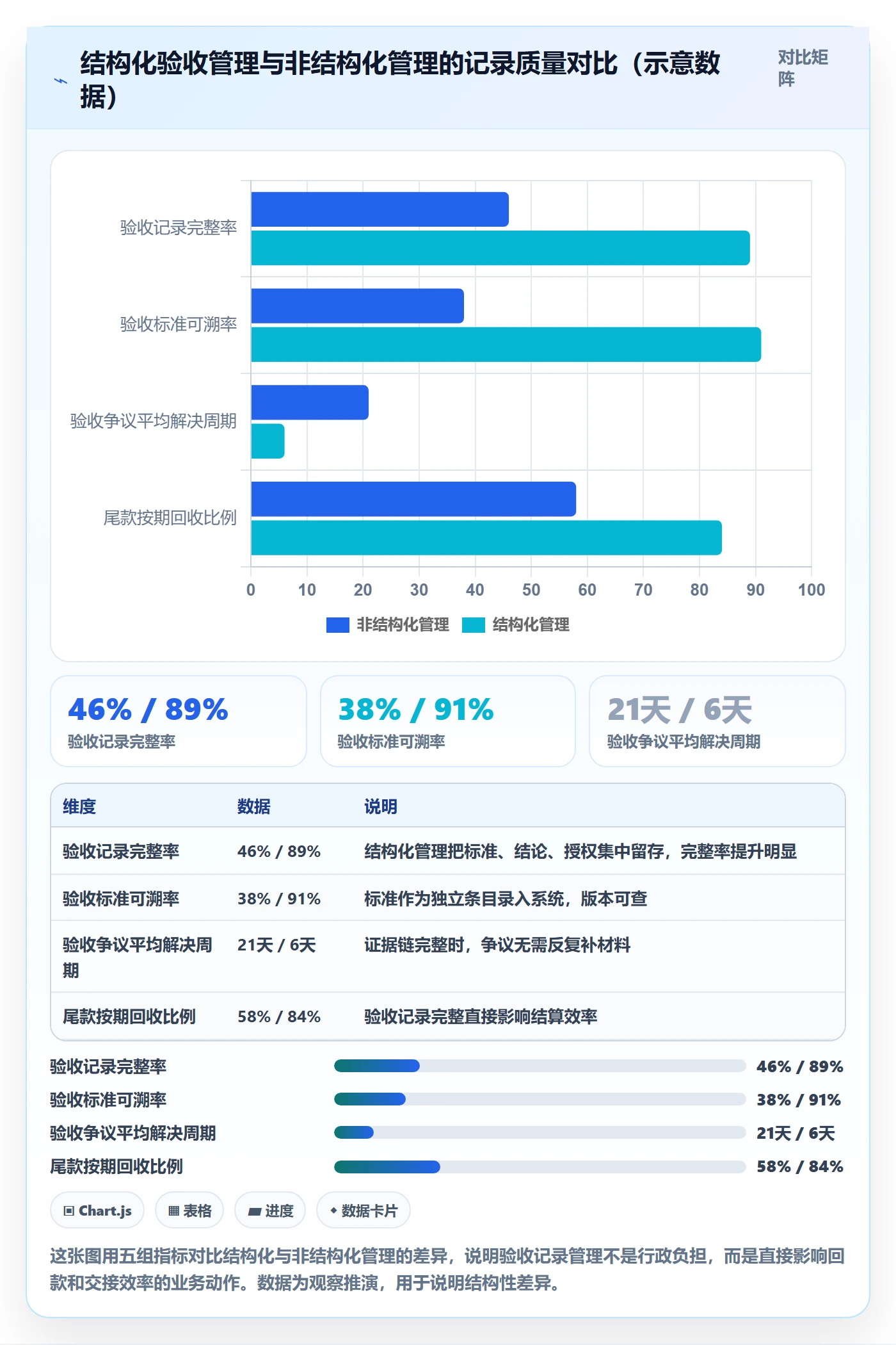 验收记录管理指南:项目成员如何做好任务验收,风险控制全流程