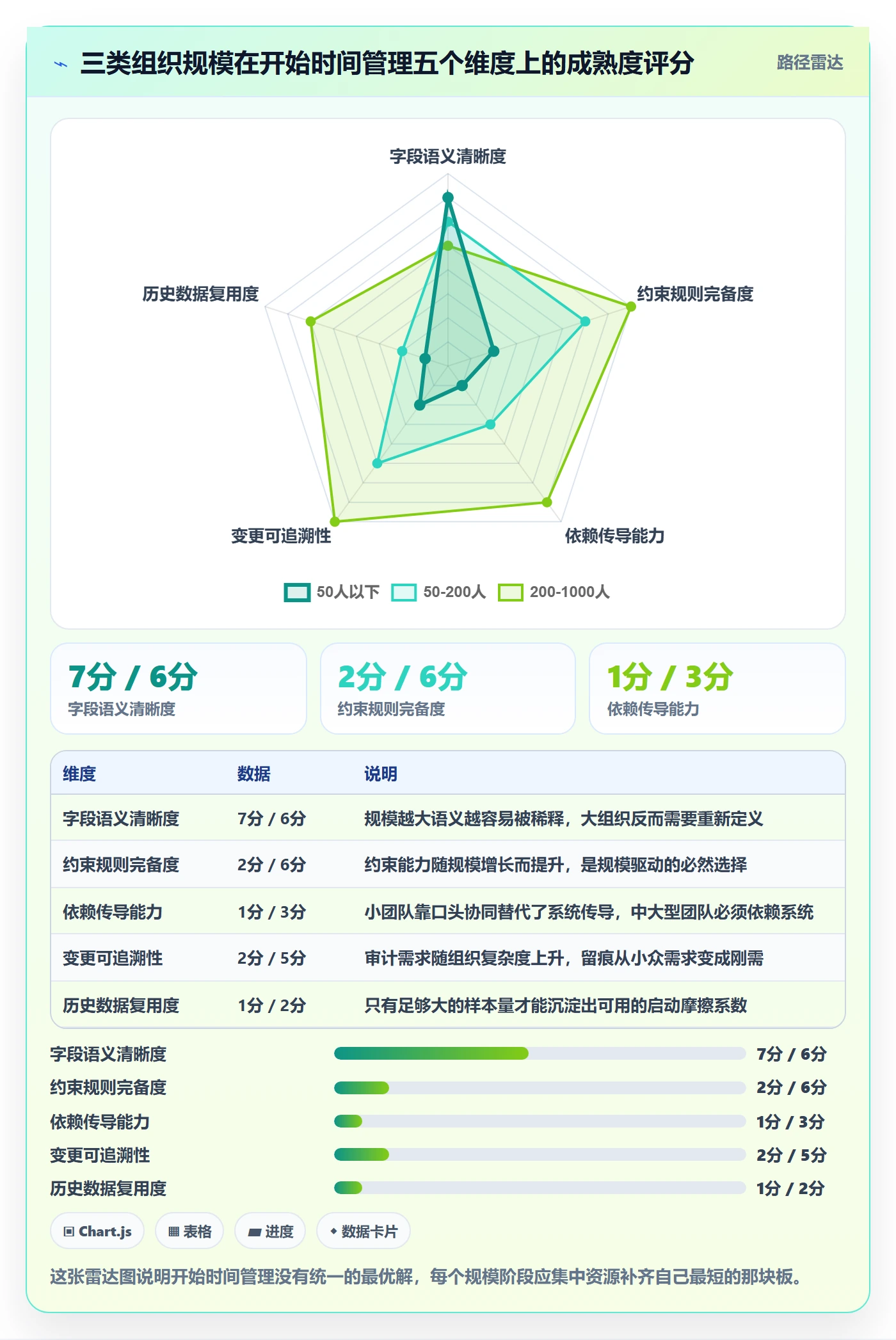 任务属性开始时间全流程:管理层入门指南与一文讲清
