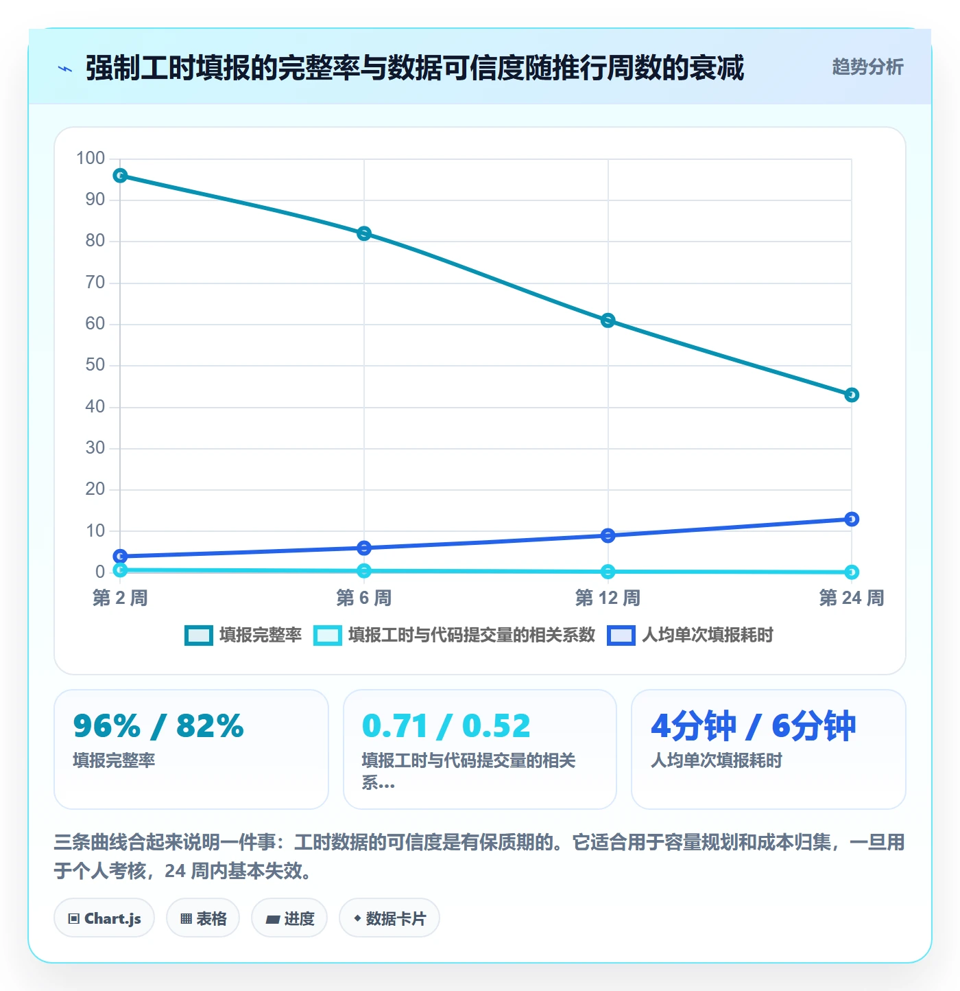 任务最佳实践:实施团队任务管理落地方案,常见问题