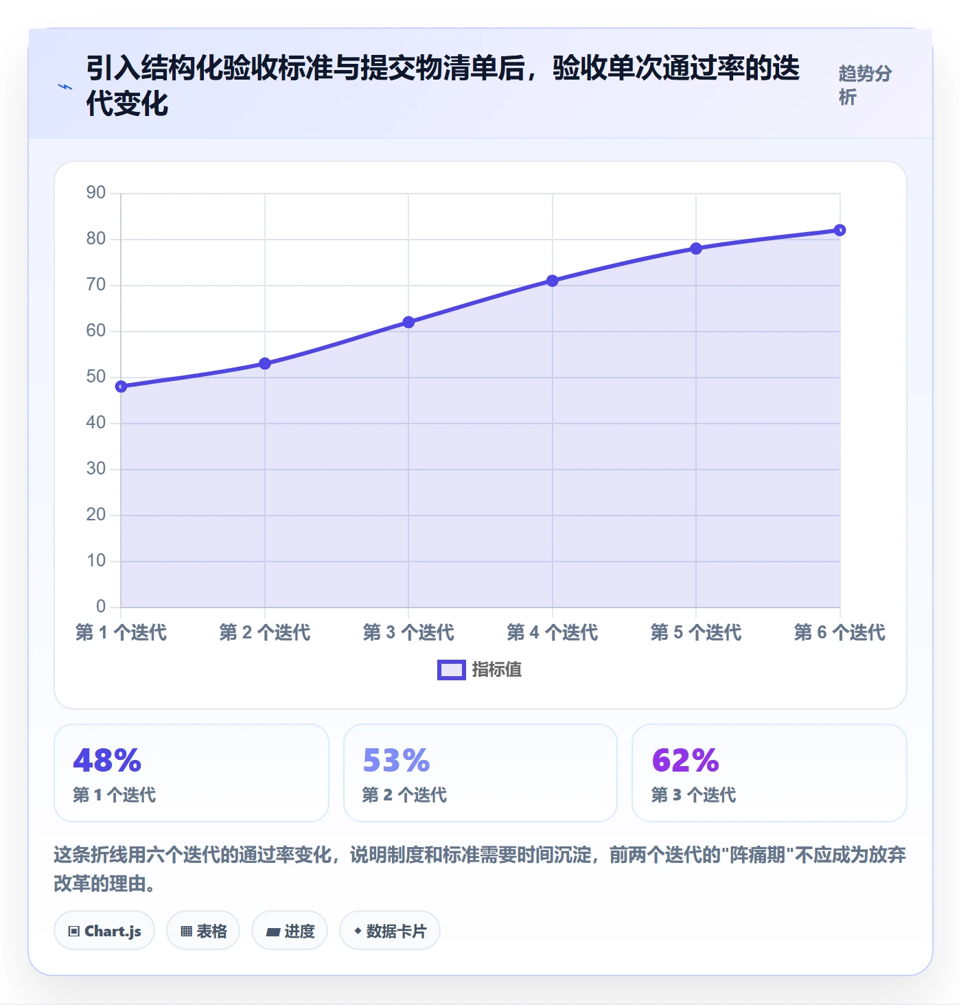 任务验收提交教程:产品经理效率提升,避坑指南