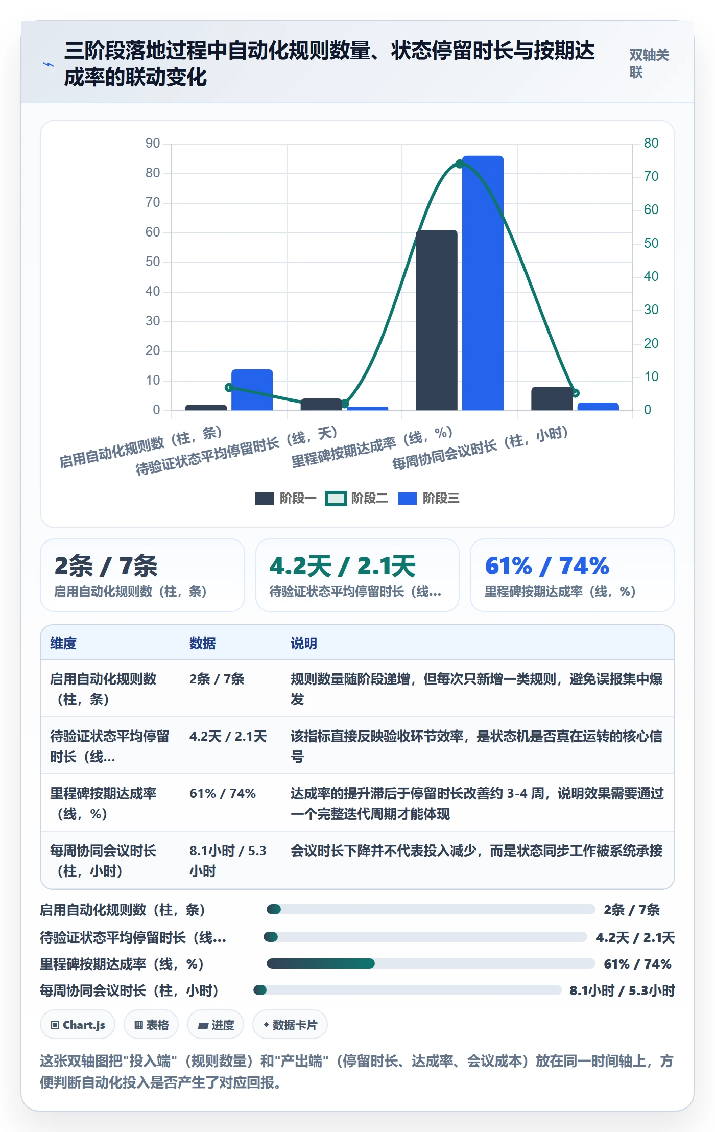 节点状态落地方案:产品经理开展里程碑的协同管理案例解析
