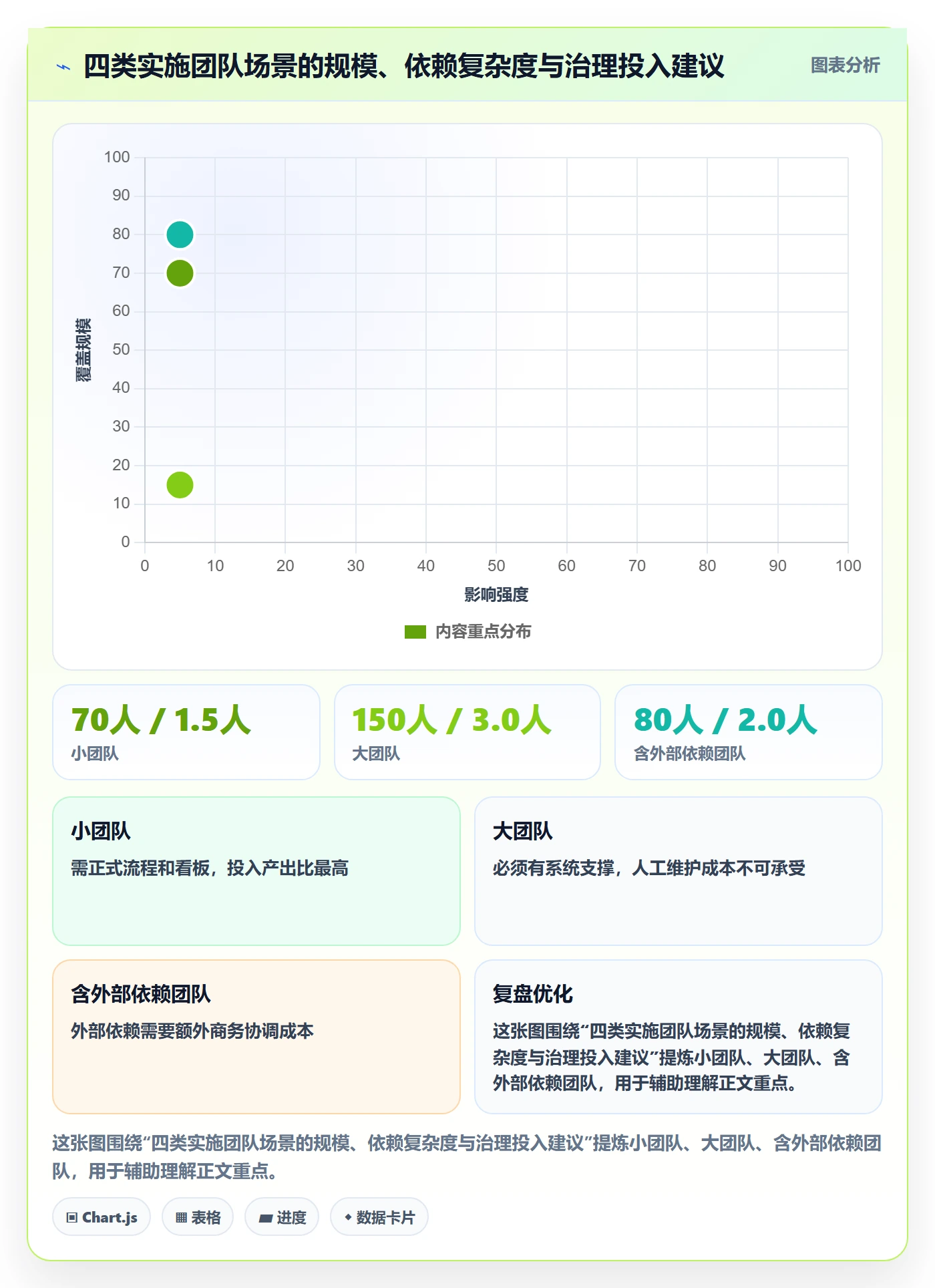 FS流程与规范:实施团队任务依赖流程优化关键指标