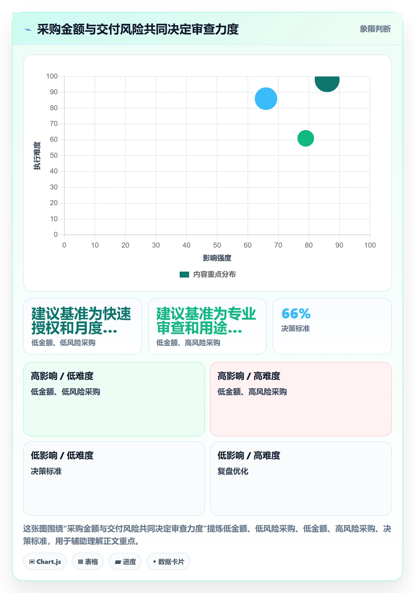 采购成本流程与规范:实施团队成本管理实操方法关键指标