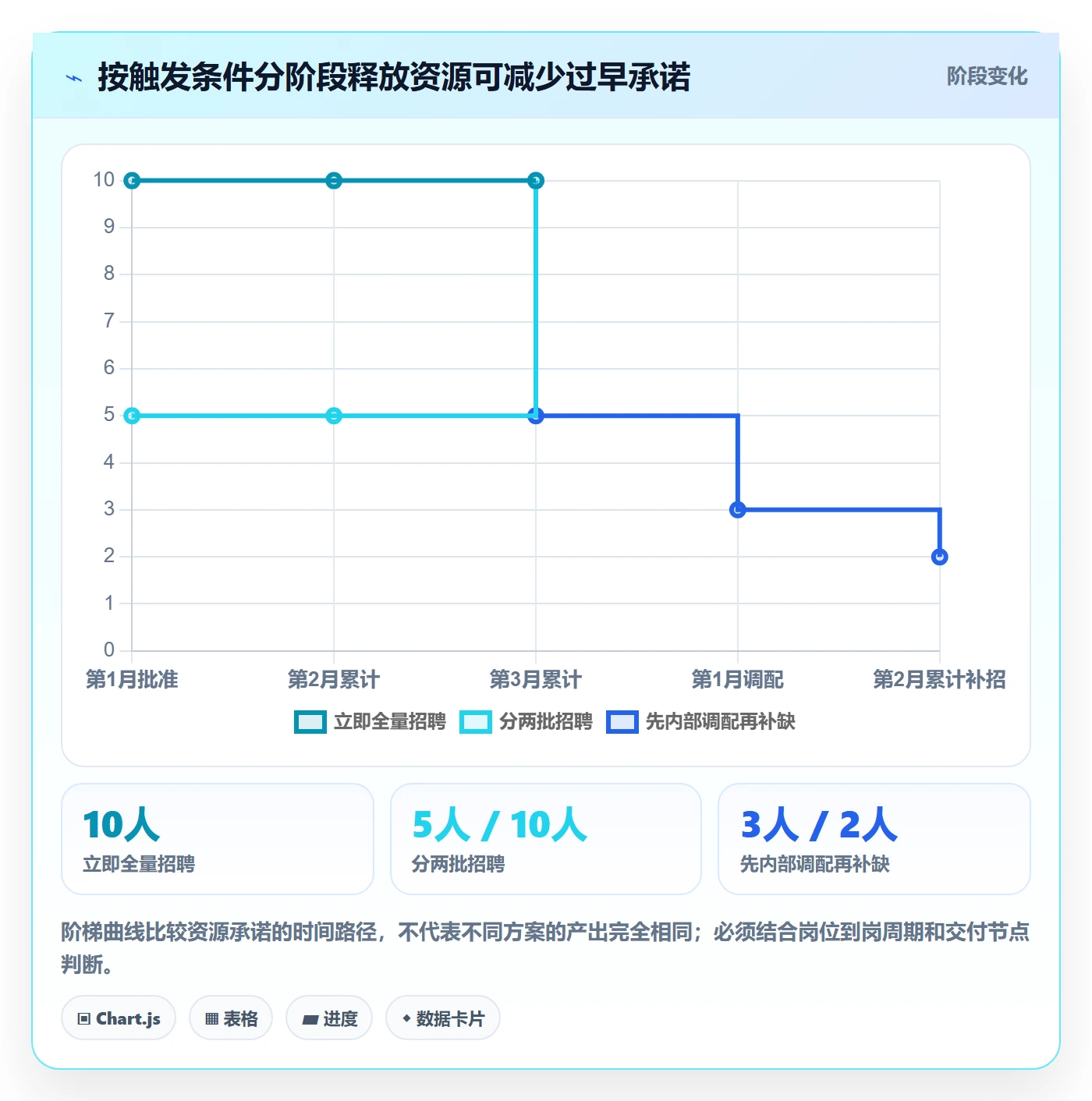 人力资源计划工作量教程:管理层流程优化,避坑指南