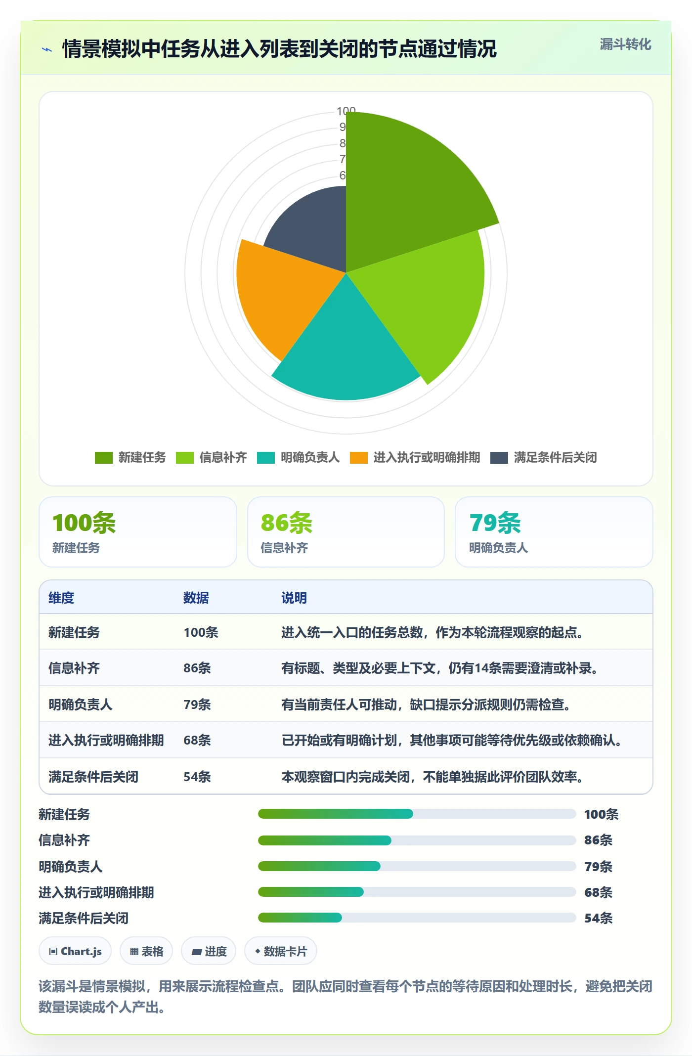 任务列表最佳实践:研发团队列表视图落地方案,常见问题