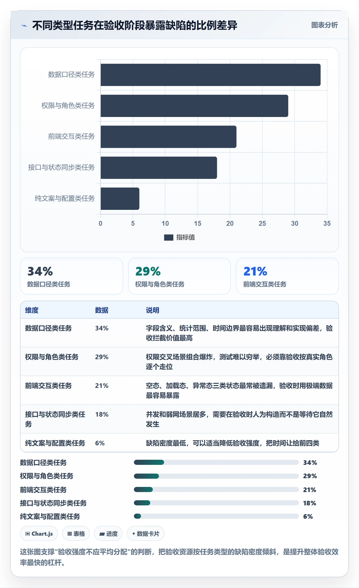 任务验收验收教程:产品经理实操方法,避坑指南