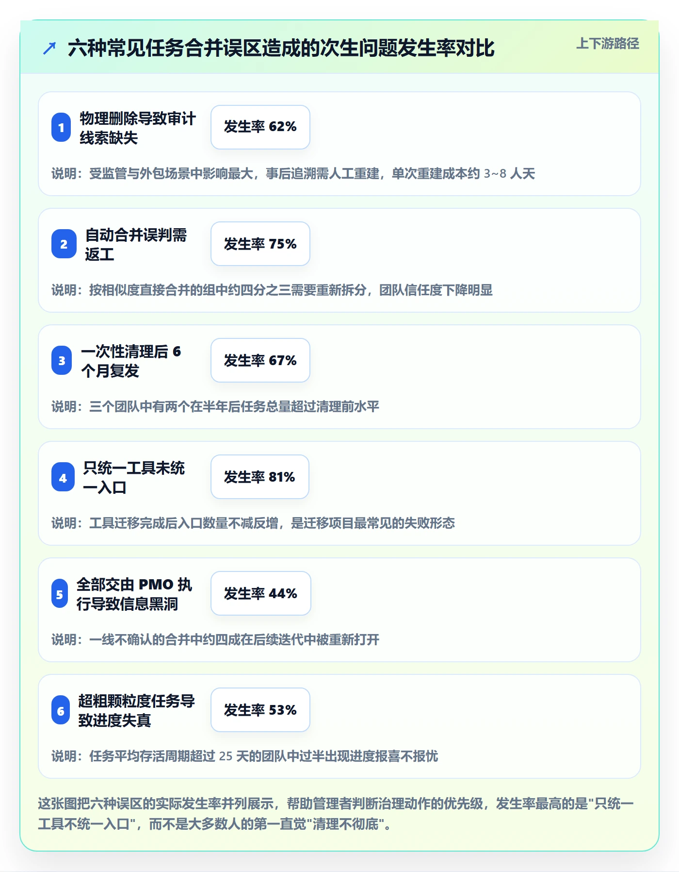任务合并管理指南:企业管理者如何做好任务管理,落地方案全流程