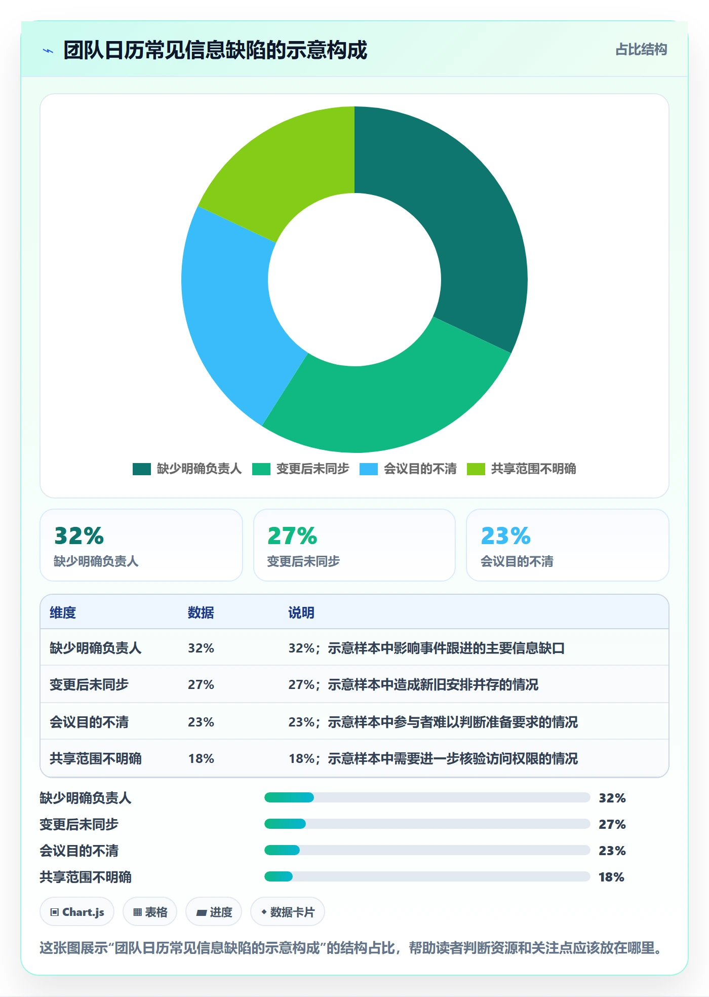 日历视图日视图教程:企业管理者效率提升,避坑指南