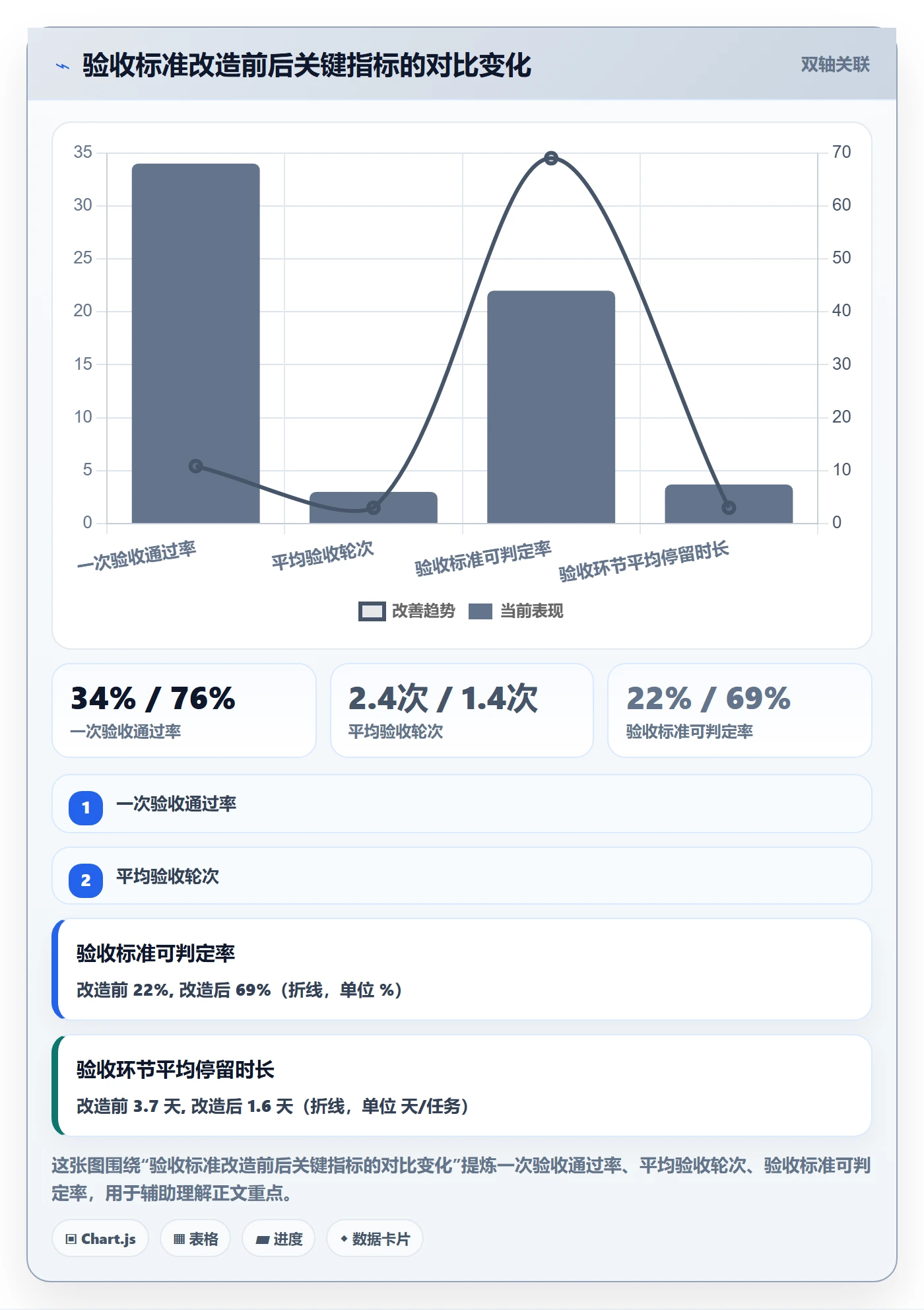 任务验收验收标准教程:项目成员实操方法,避坑指南