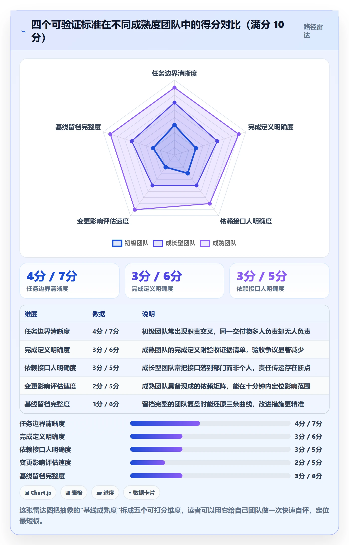 计划基线落地方案:项目成员开展项目规划的实操方法案例解析