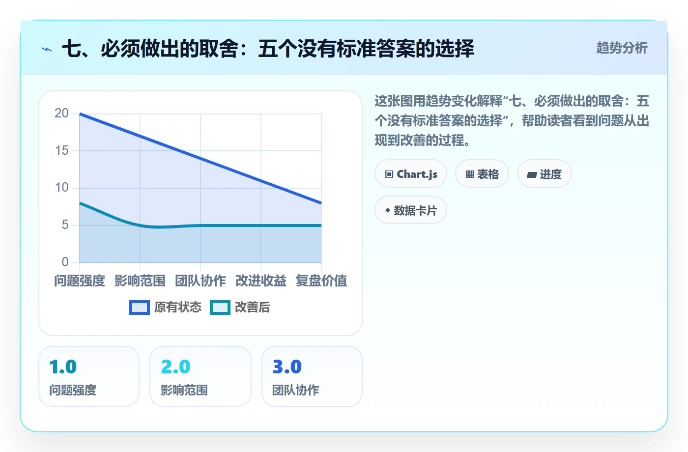 七、必须做出的取舍:五个没有标准答案的选择