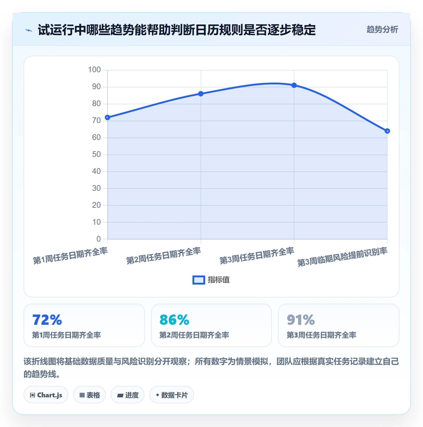 截止日期怎么做？企业管理者入门指南：日历视图从0到1