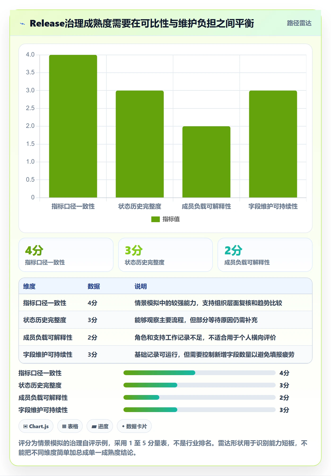Release最佳实践:项目成员版本管理数据分析,常见问题