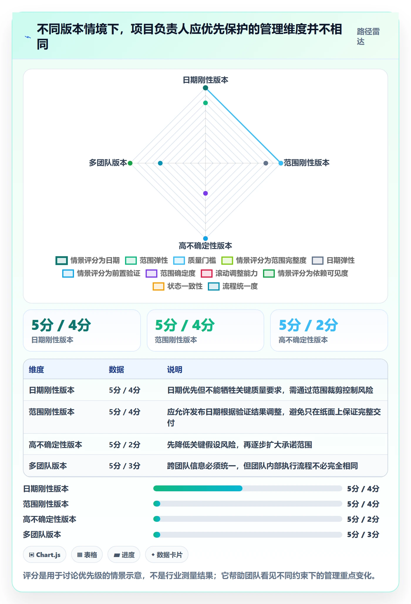 版本管理版本计划教程:项目负责人数据分析,避坑指南