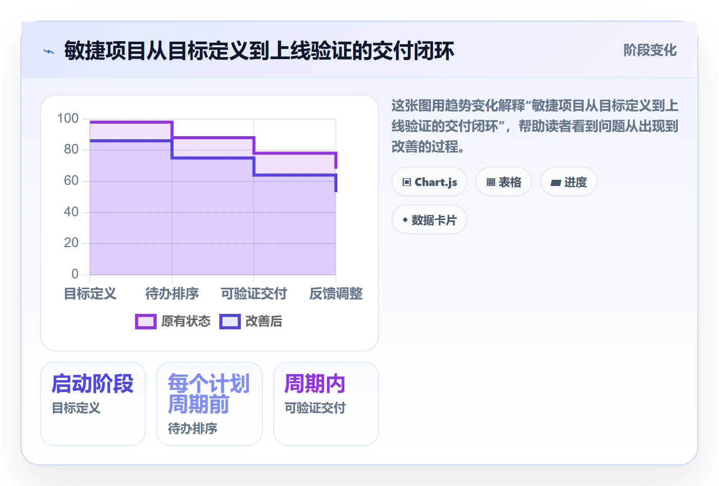 Agile怎么做？跨部门团队最佳实践：敏捷项目从0到1