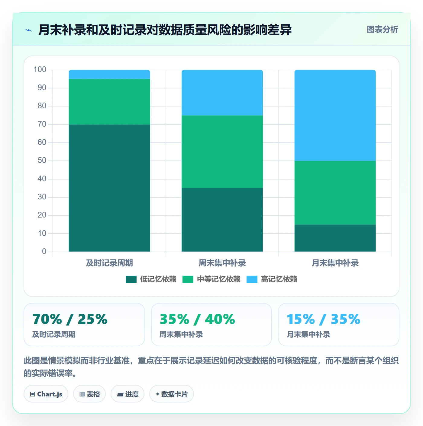 Timesheet最佳实践：跨部门团队工时表入门指南，常见问题